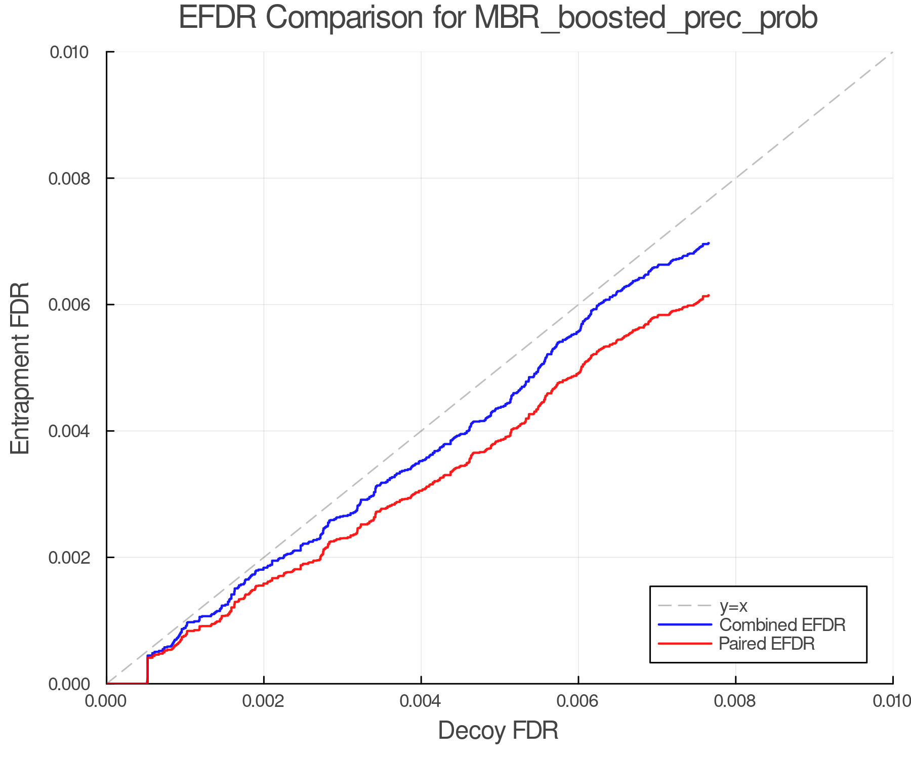 efdr_comparison_MBR_boosted_prec_prob.png