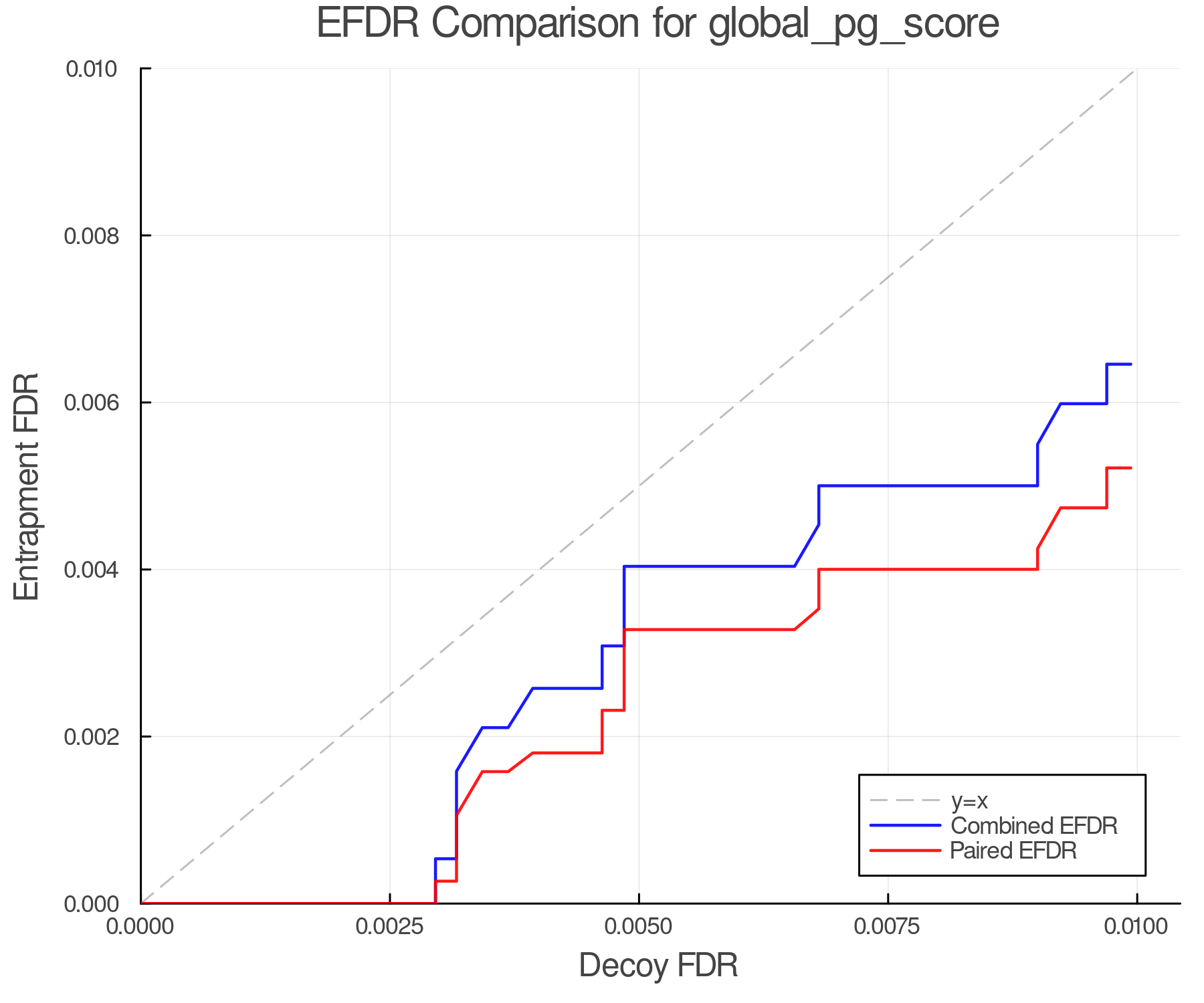efdr_comparison_global_pg_score.png