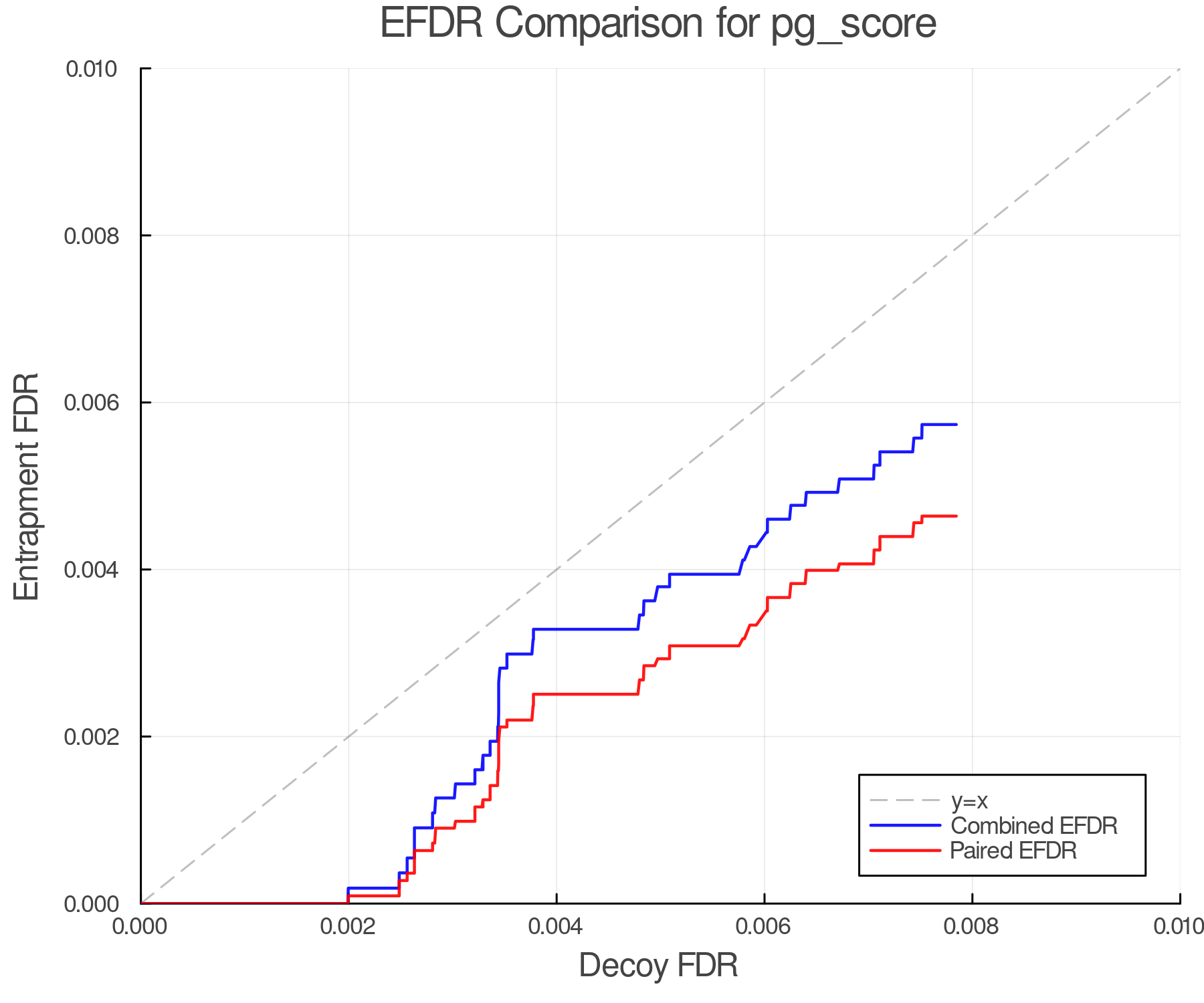 efdr_comparison_pg_score.png