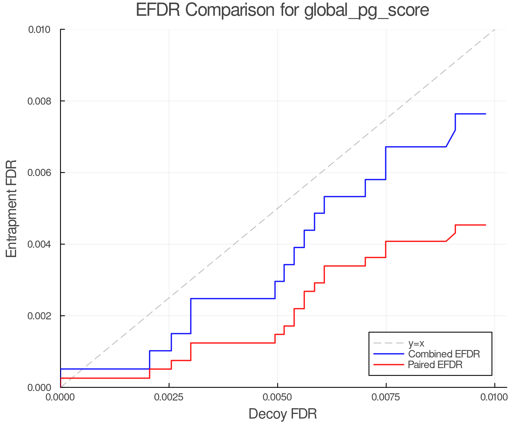 efdr_comparison_global_pg_score.png