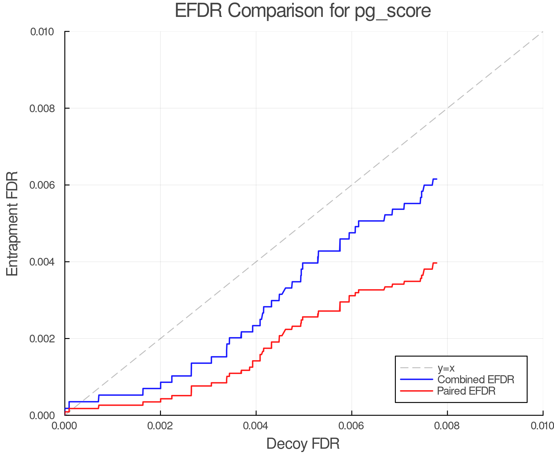 efdr_comparison_pg_score.png