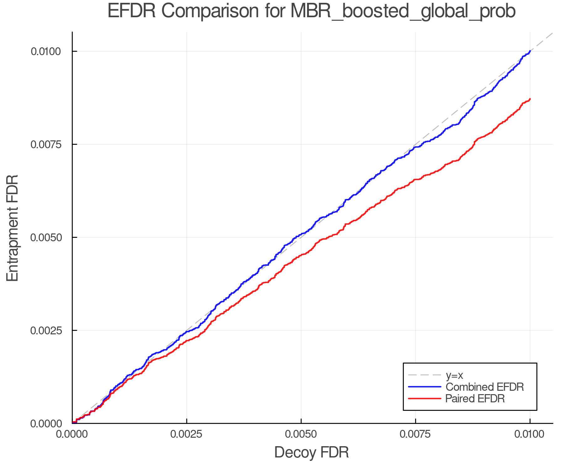 efdr_comparison_MBR_boosted_global_prob.png
