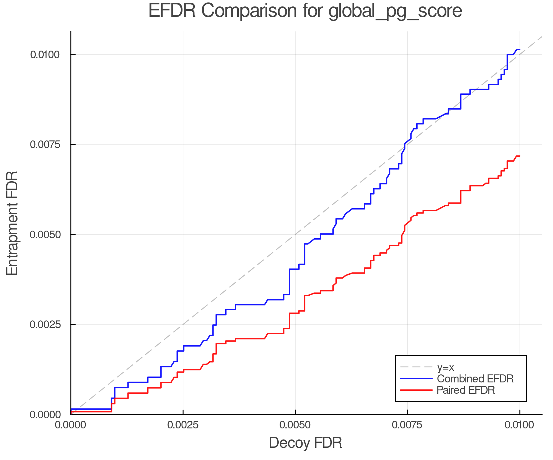efdr_comparison_global_pg_score.png