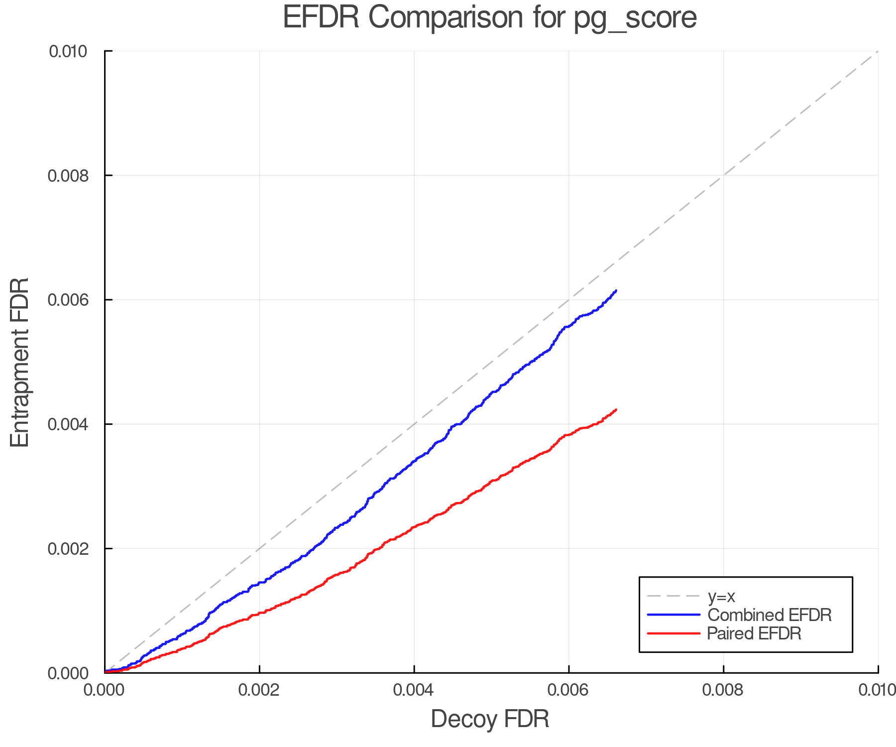 efdr_comparison_pg_score.png