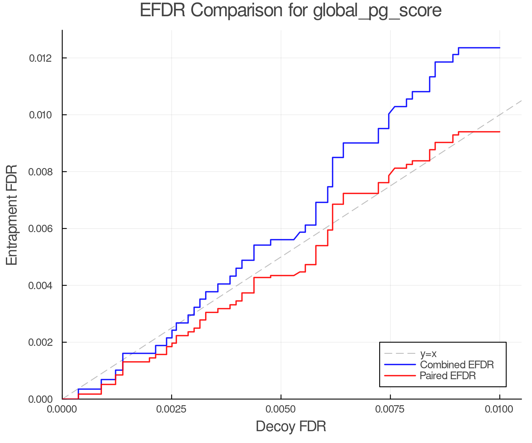 efdr_comparison_global_pg_score.png