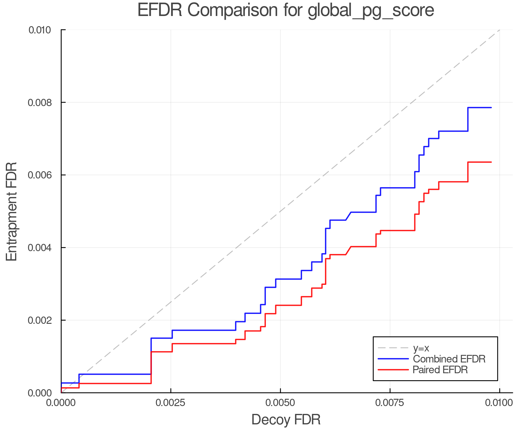 efdr_comparison_global_pg_score.png