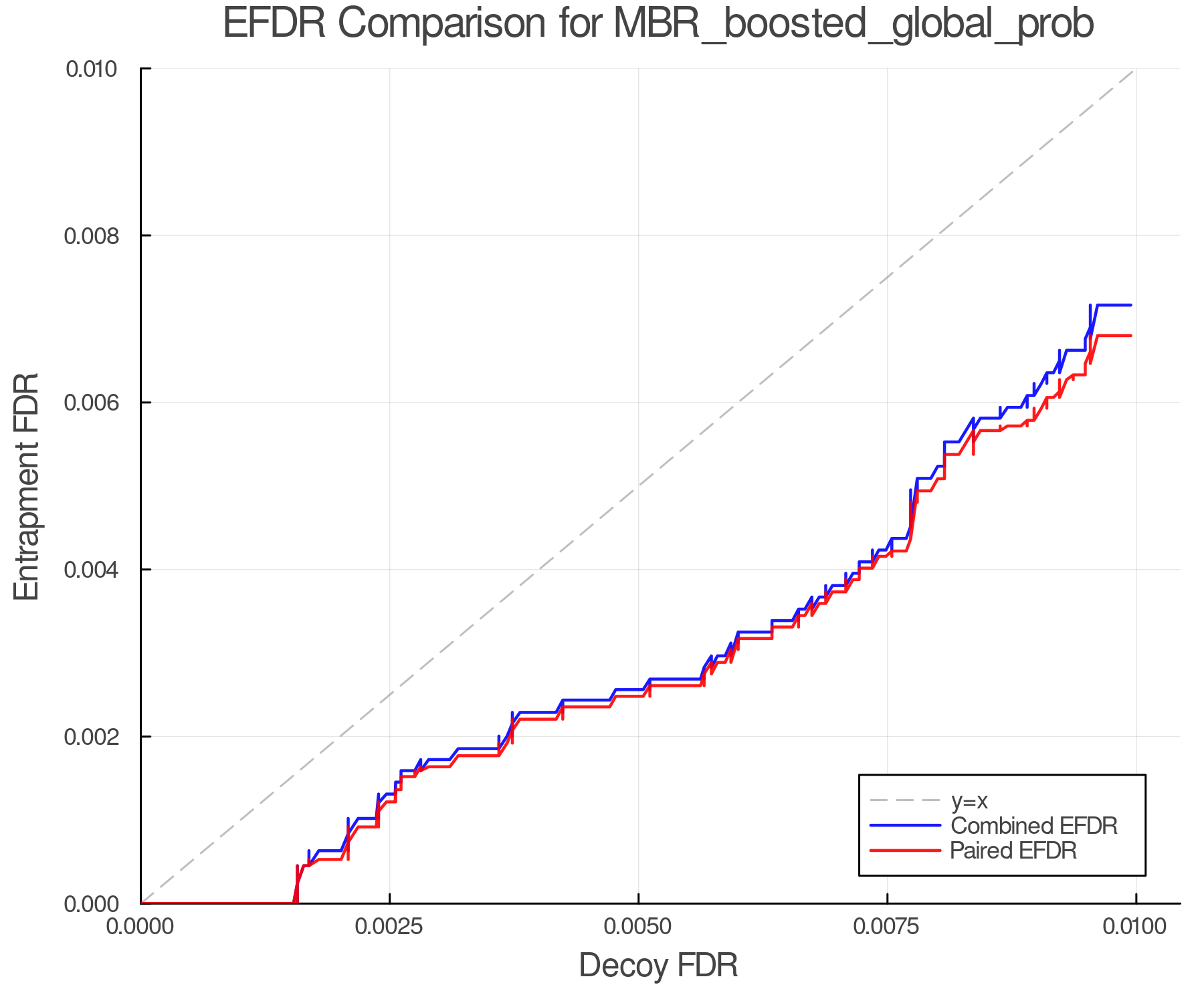 efdr_comparison_MBR_boosted_global_prob.png