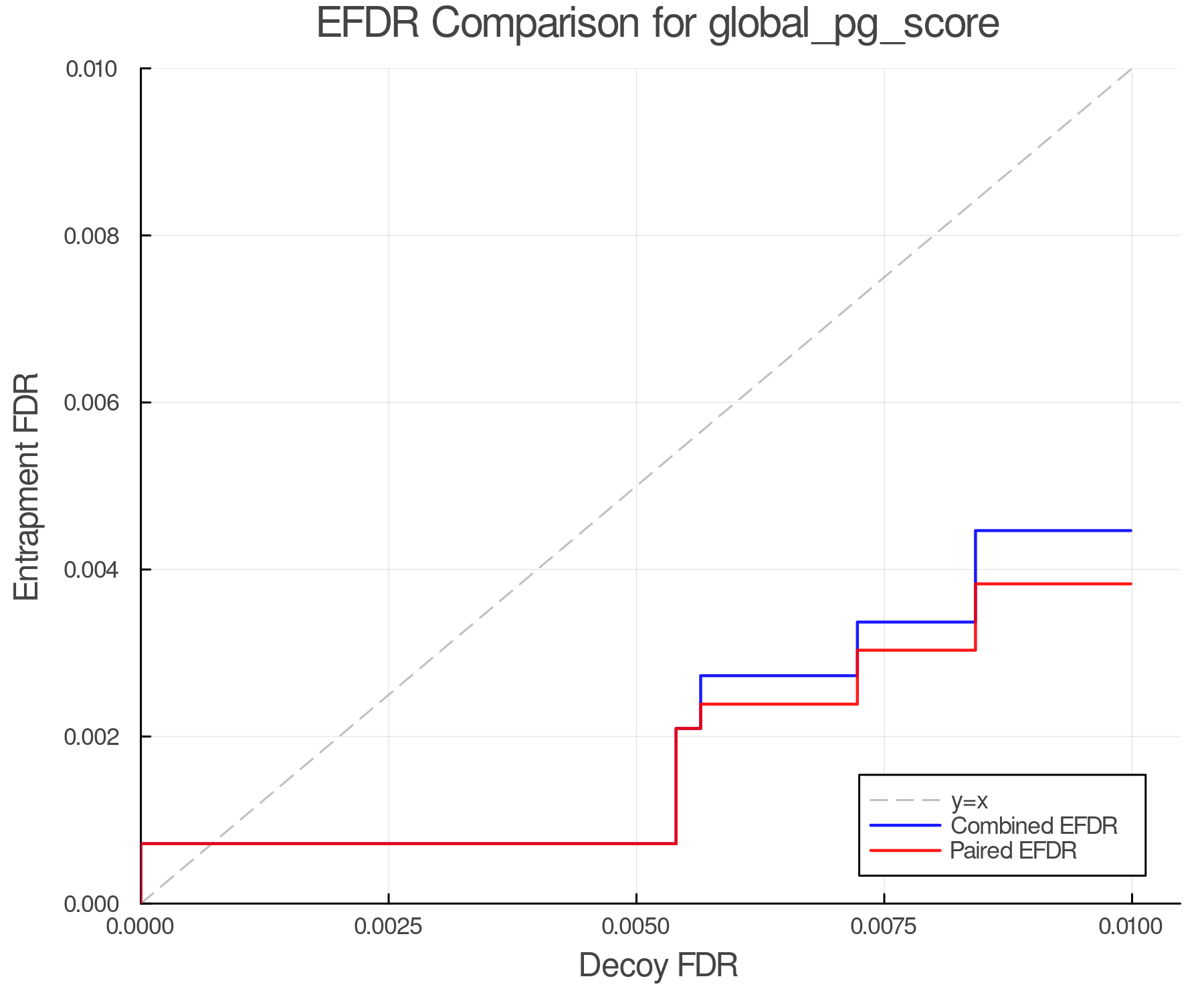 efdr_comparison_global_pg_score.png