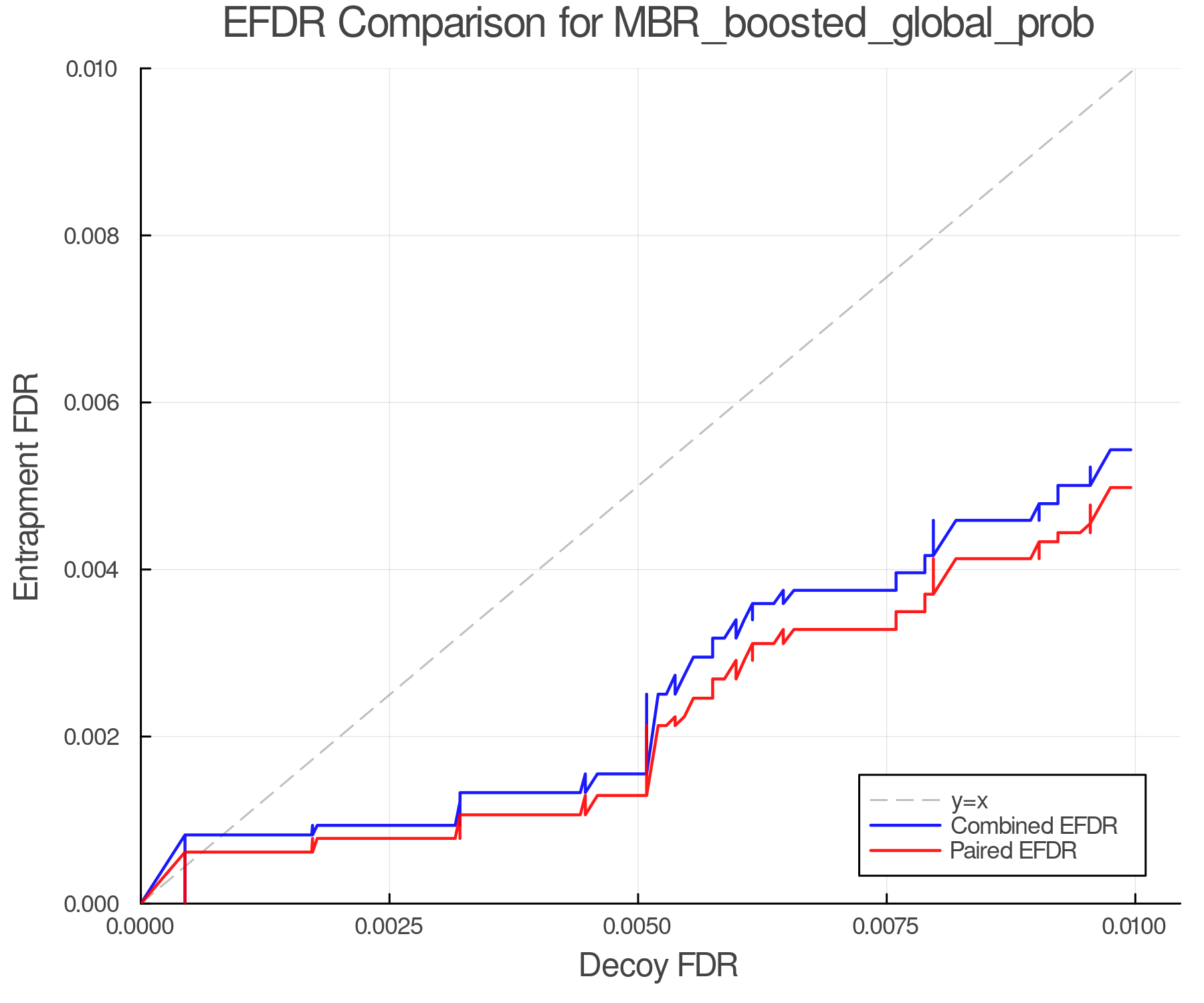 efdr_comparison_MBR_boosted_global_prob.png