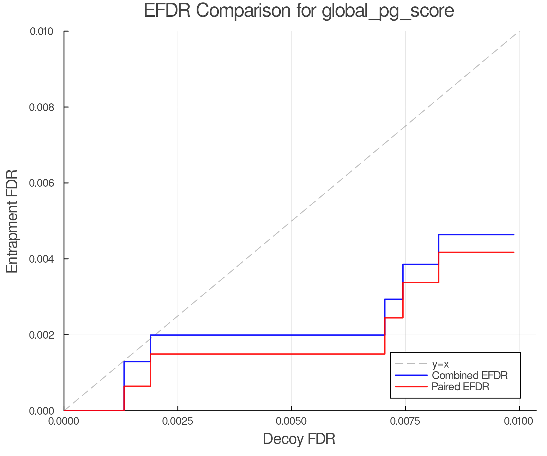 efdr_comparison_global_pg_score.png