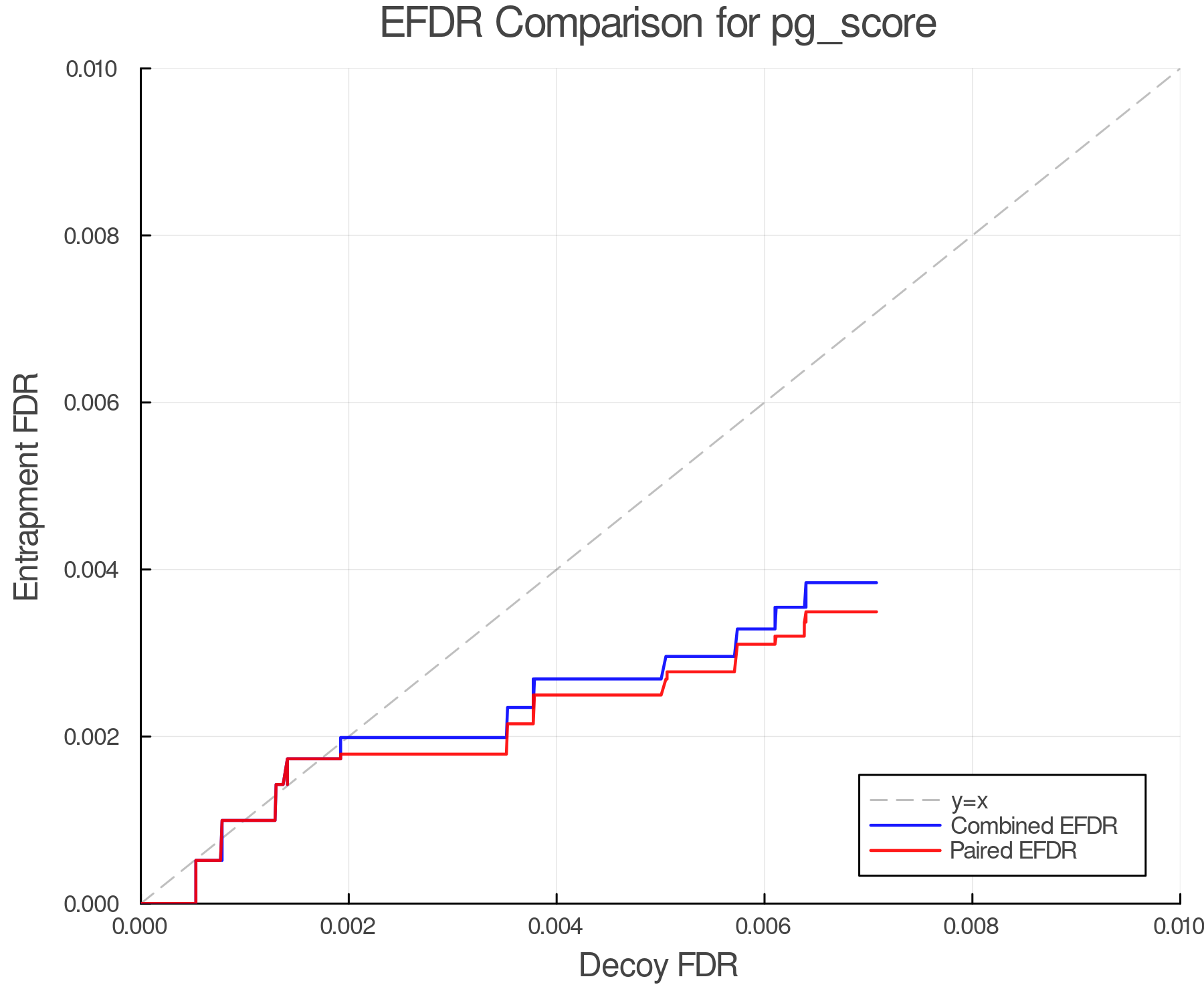 efdr_comparison_pg_score.png