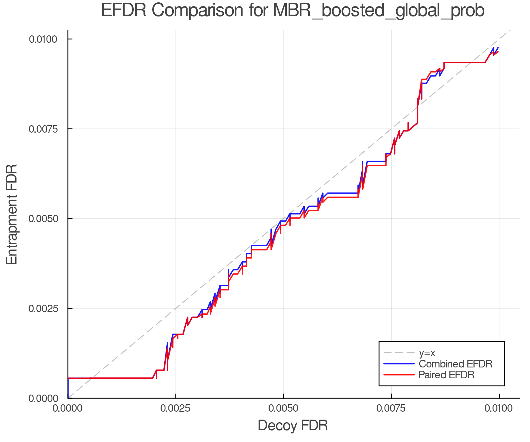 efdr_comparison_MBR_boosted_global_prob.png