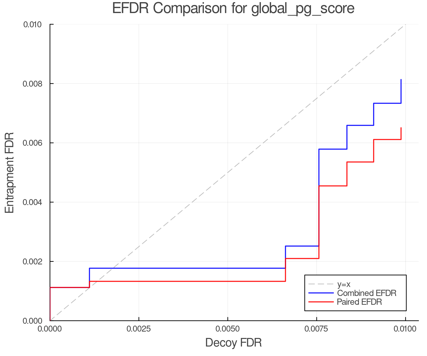 efdr_comparison_global_pg_score.png