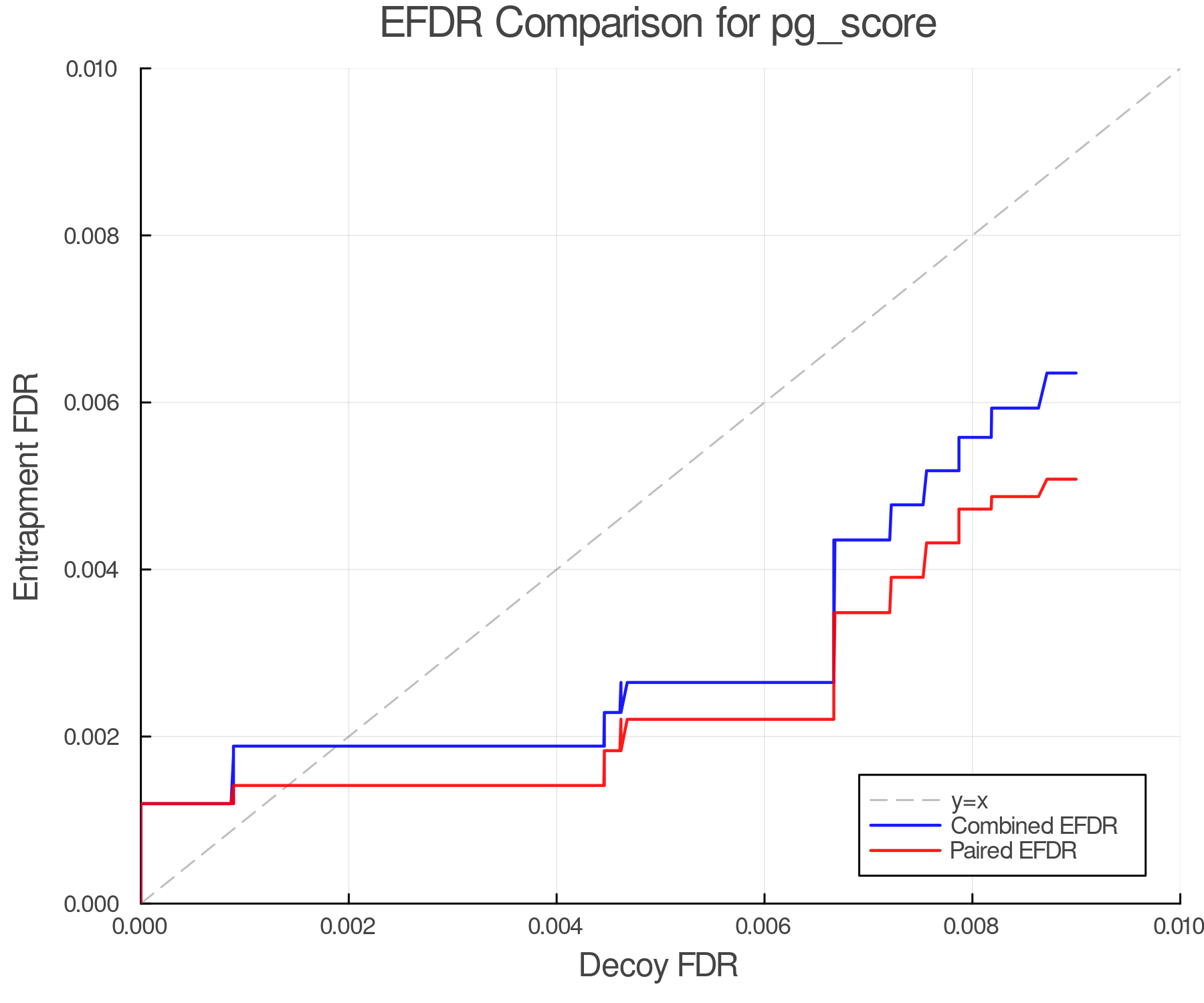efdr_comparison_pg_score.png