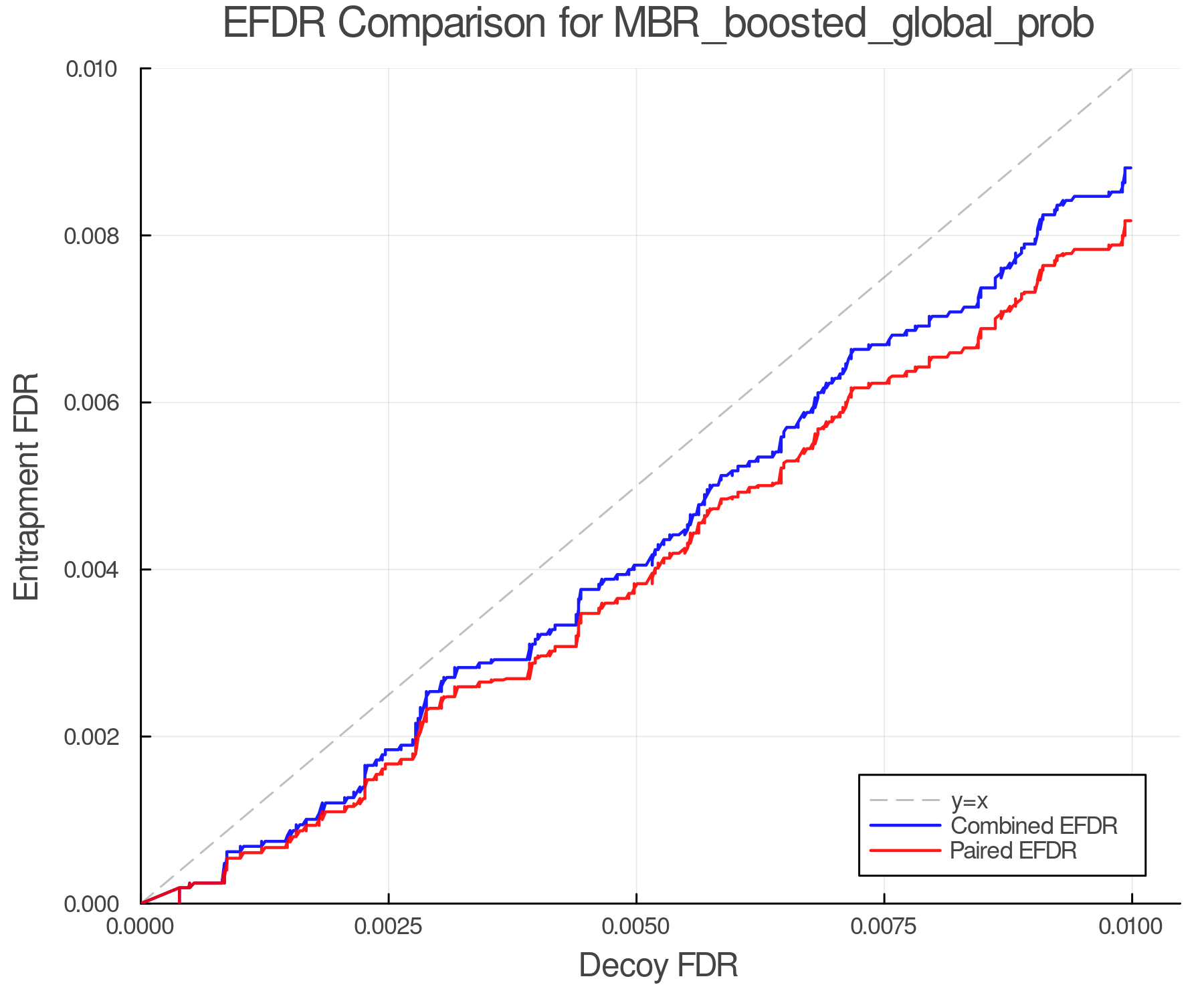 efdr_comparison_MBR_boosted_global_prob.png