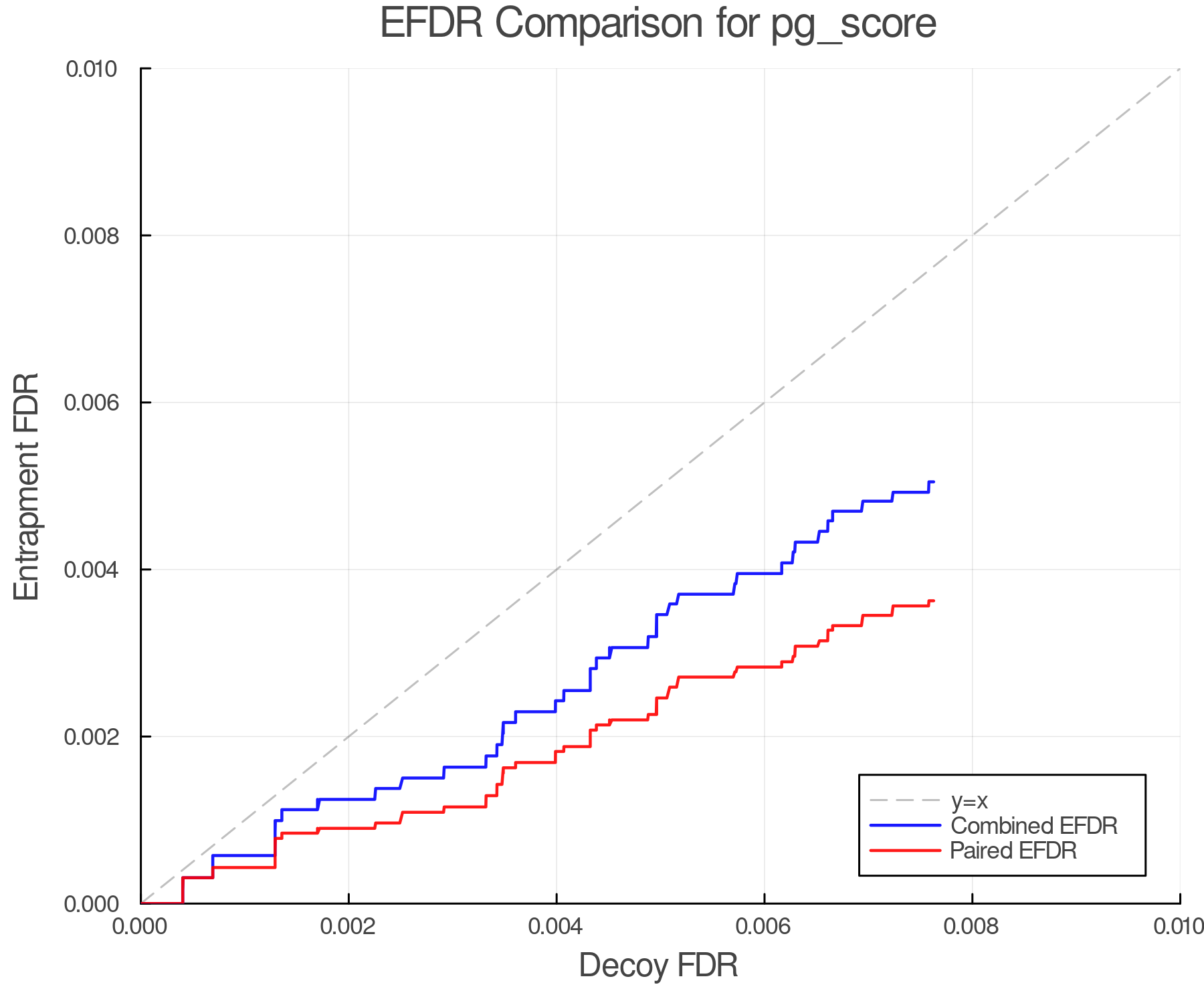 efdr_comparison_pg_score.png