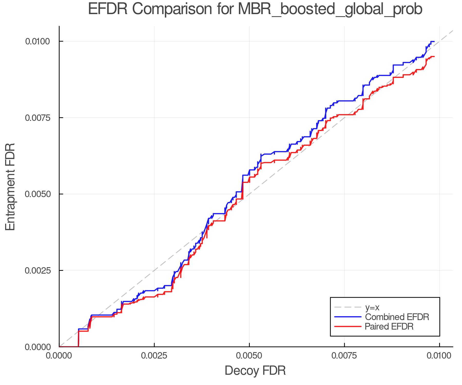 efdr_comparison_MBR_boosted_global_prob.png