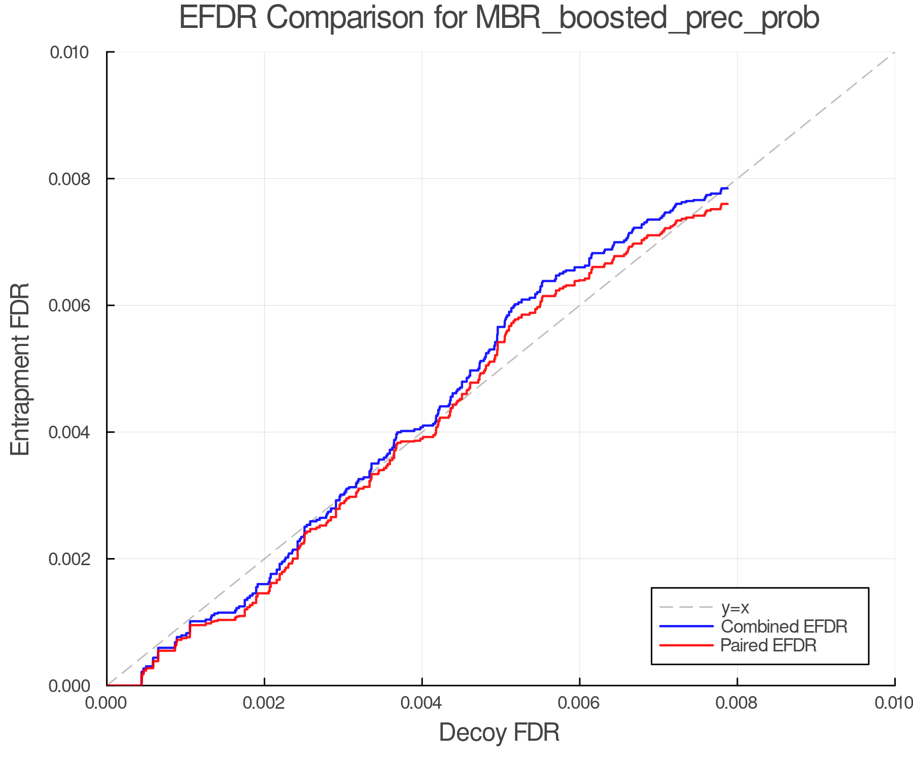 efdr_comparison_MBR_boosted_prec_prob.png