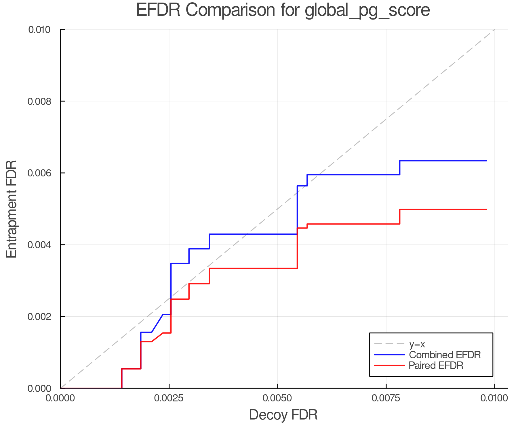 efdr_comparison_global_pg_score.png