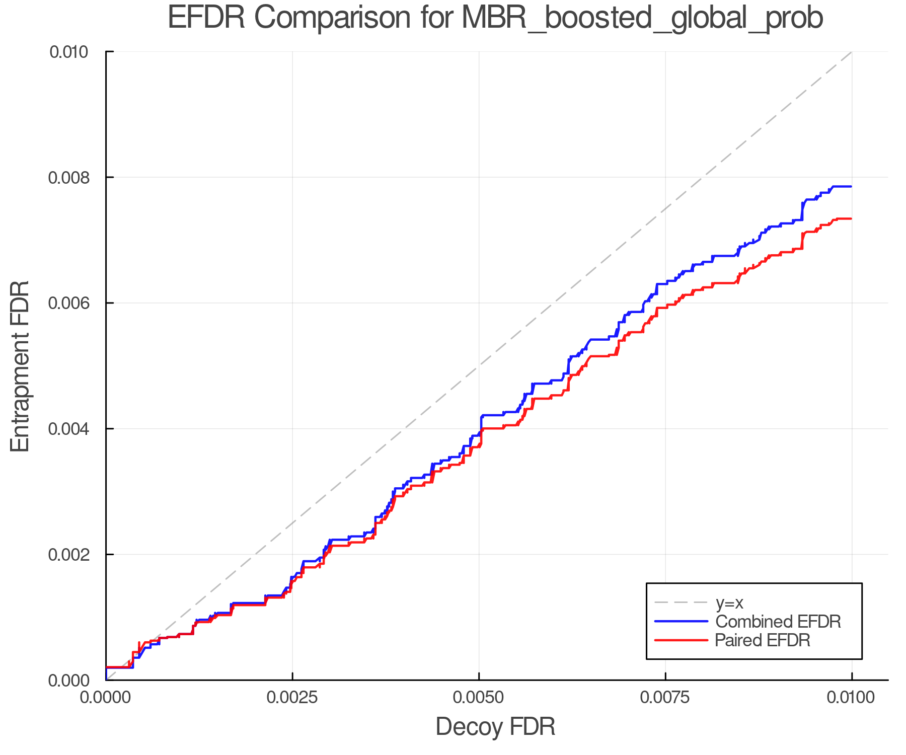 efdr_comparison_MBR_boosted_global_prob.png