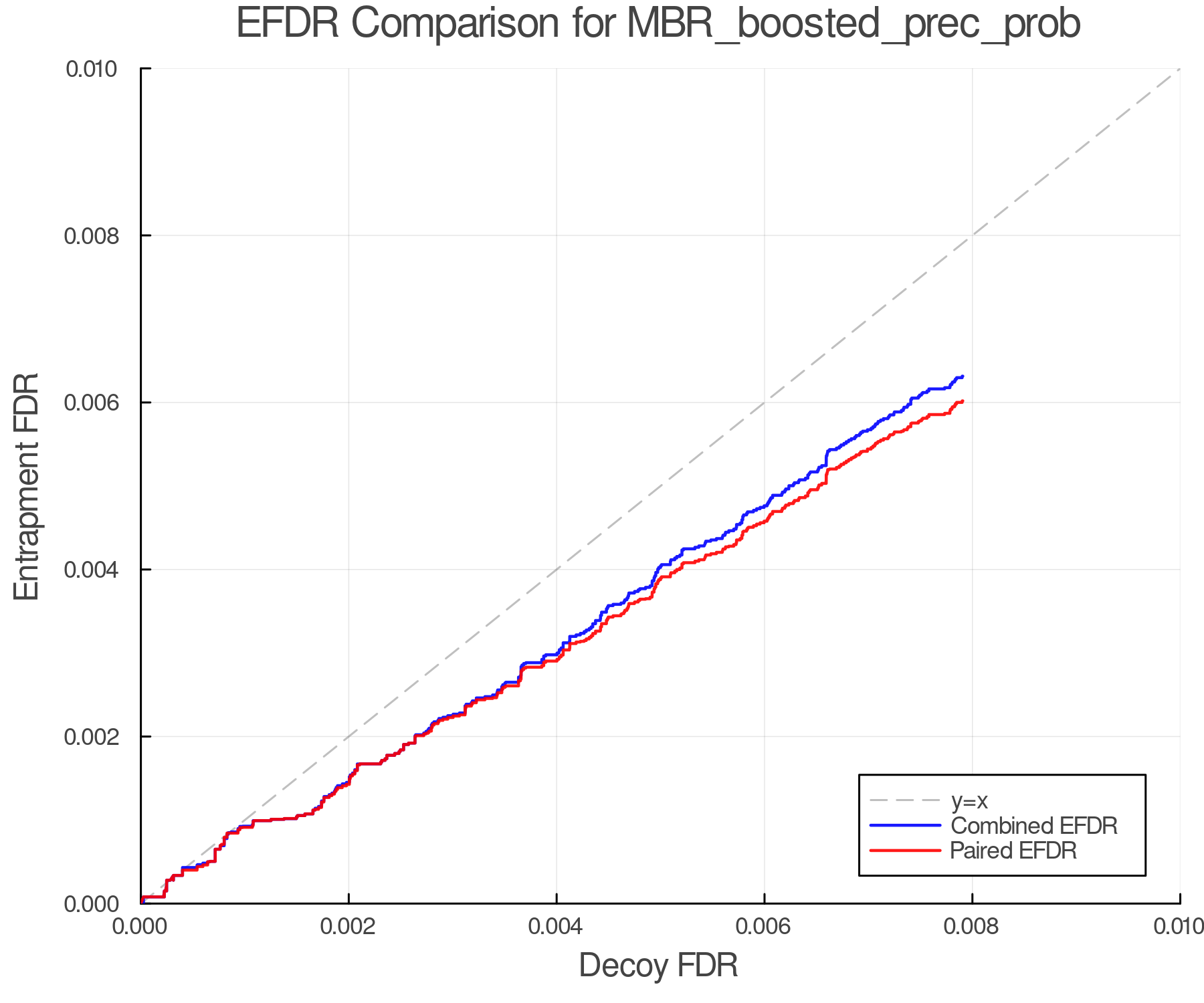 efdr_comparison_MBR_boosted_prec_prob.png