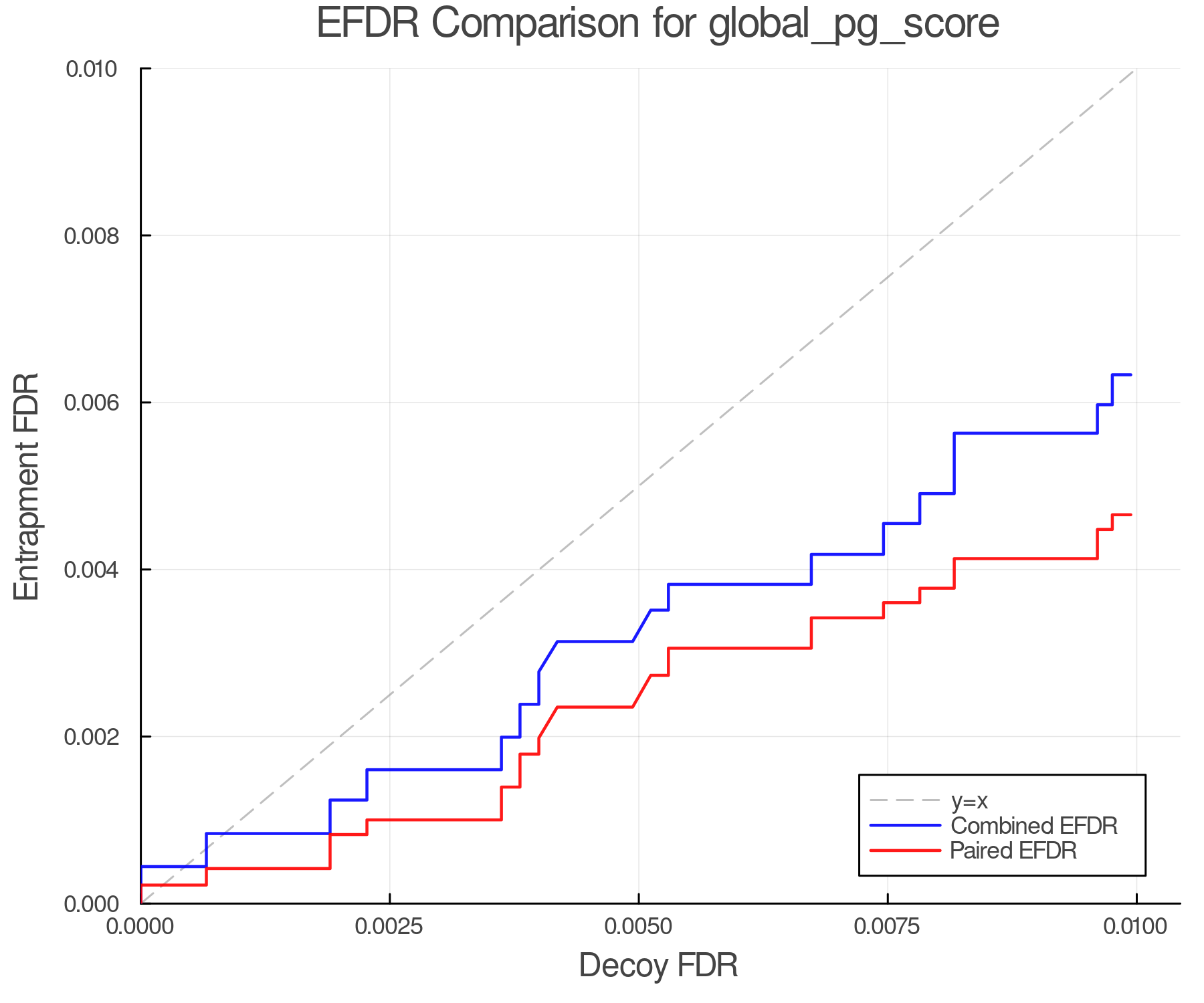 efdr_comparison_global_pg_score.png