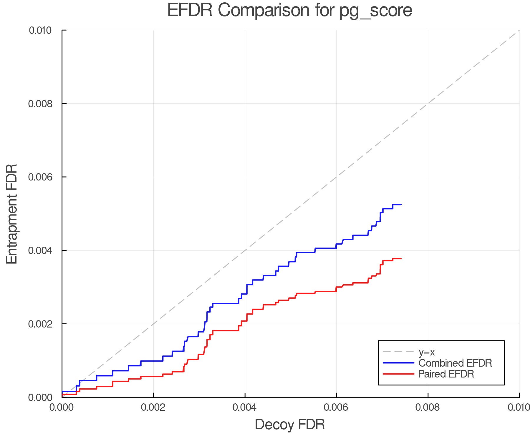 efdr_comparison_pg_score.png