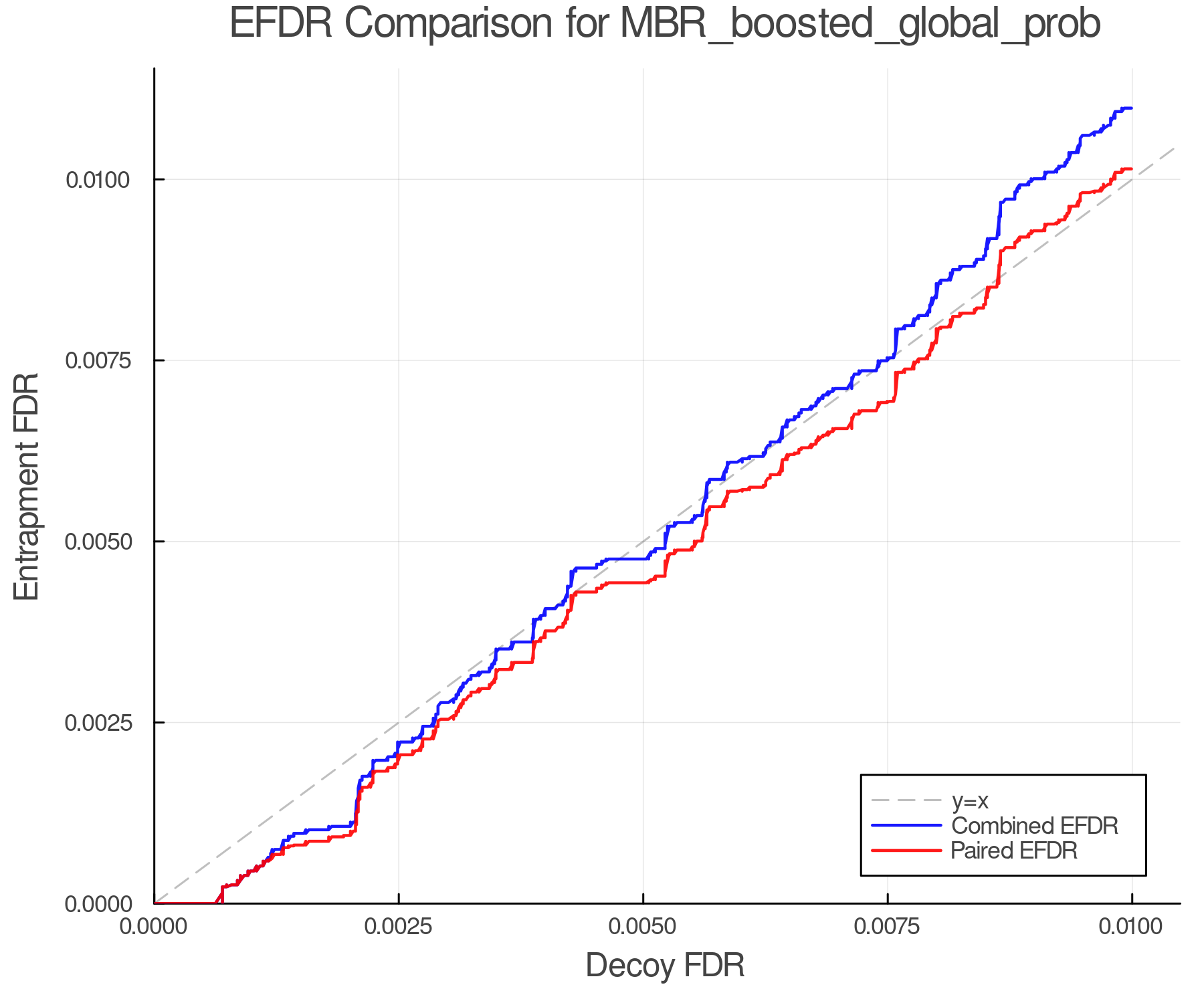 efdr_comparison_MBR_boosted_global_prob.png