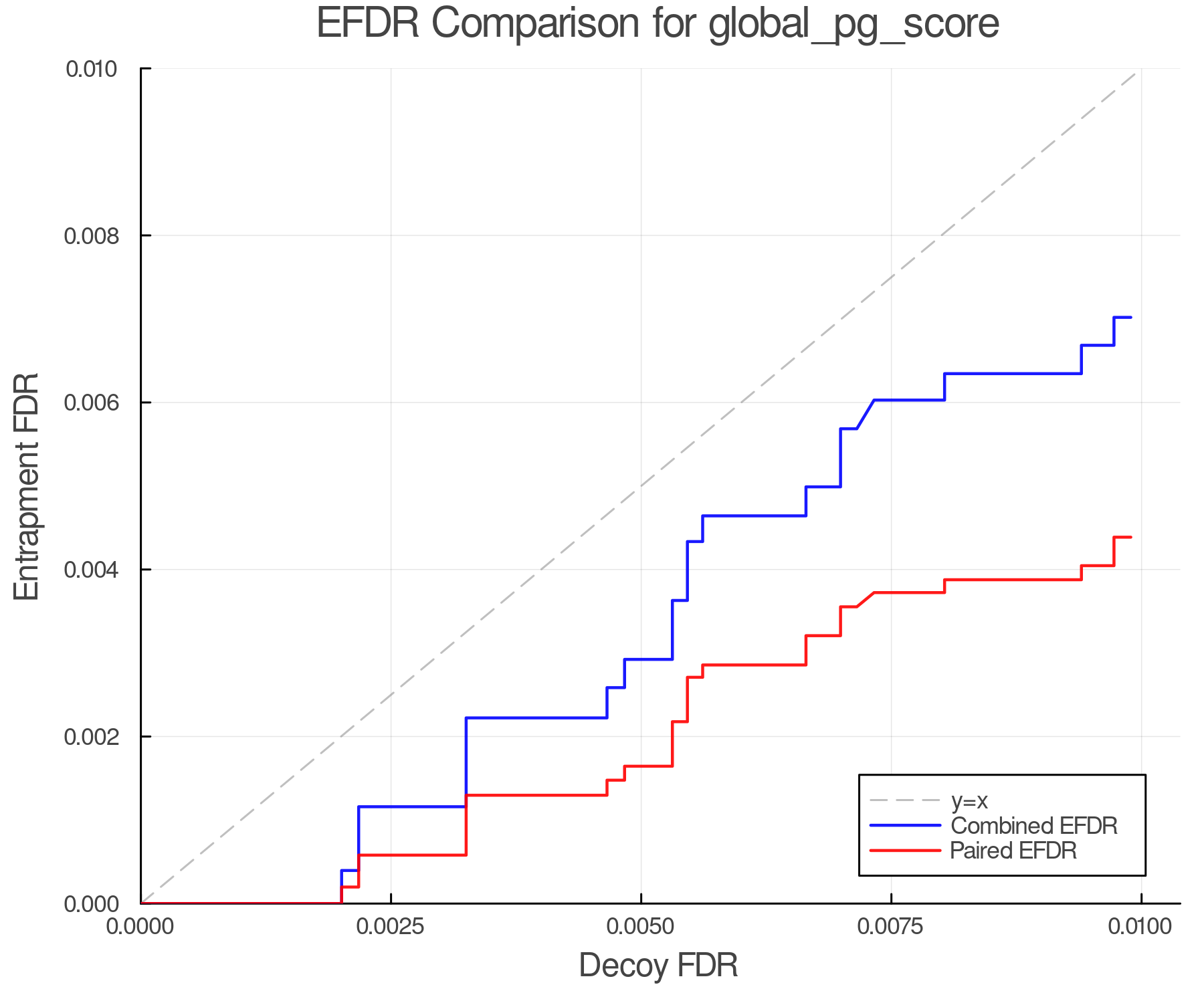 efdr_comparison_global_pg_score.png