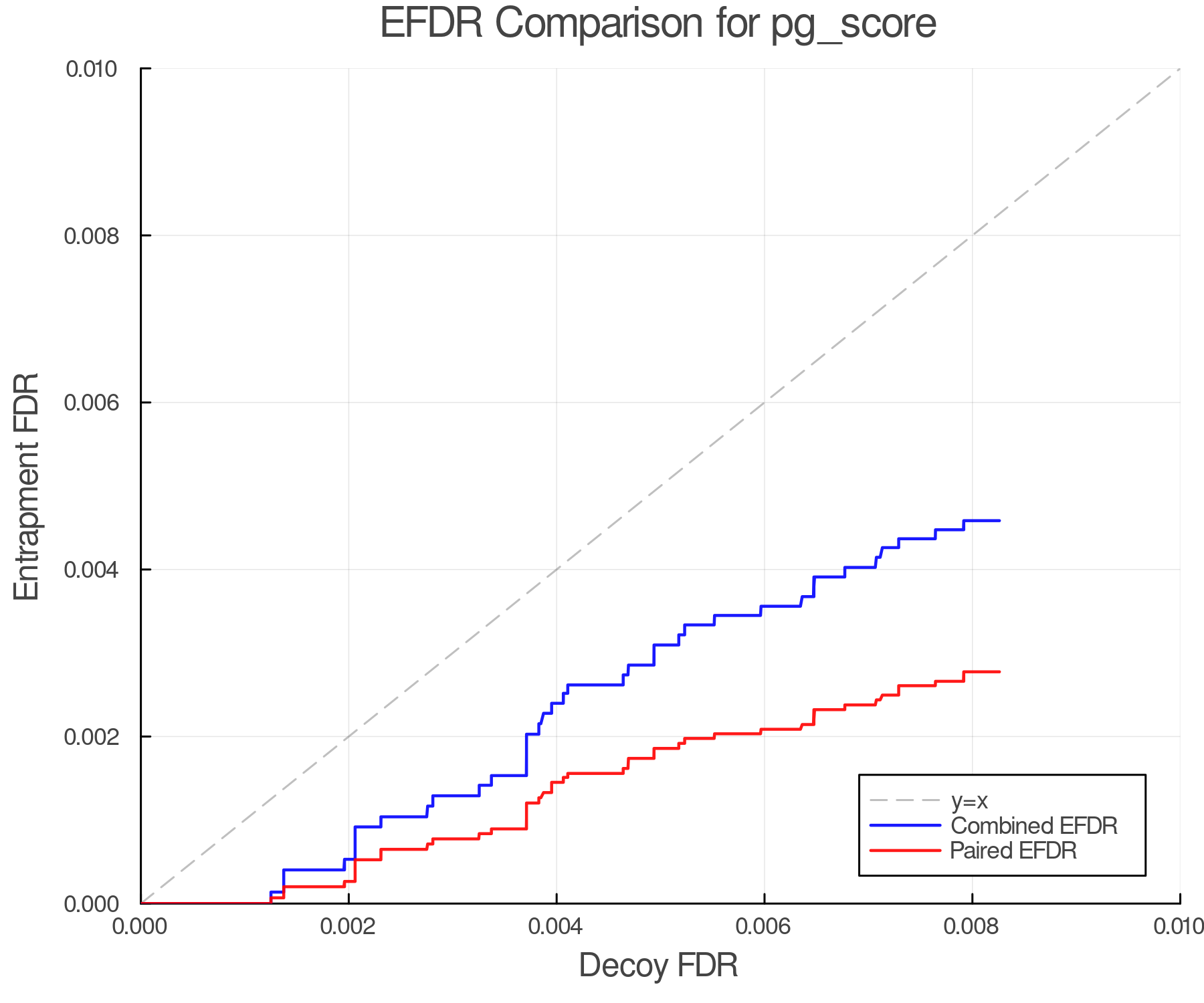 efdr_comparison_pg_score.png