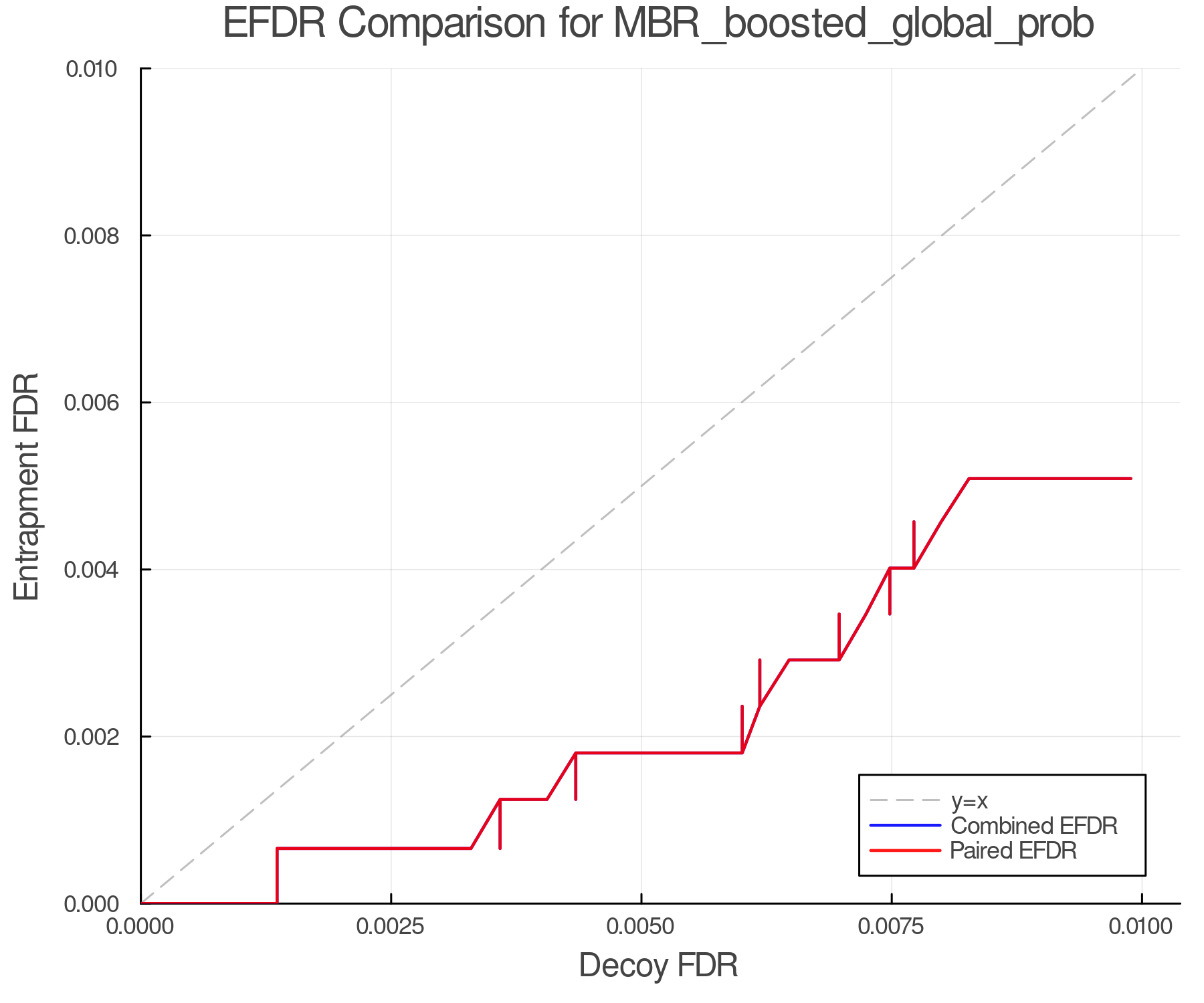 efdr_comparison_MBR_boosted_global_prob.png