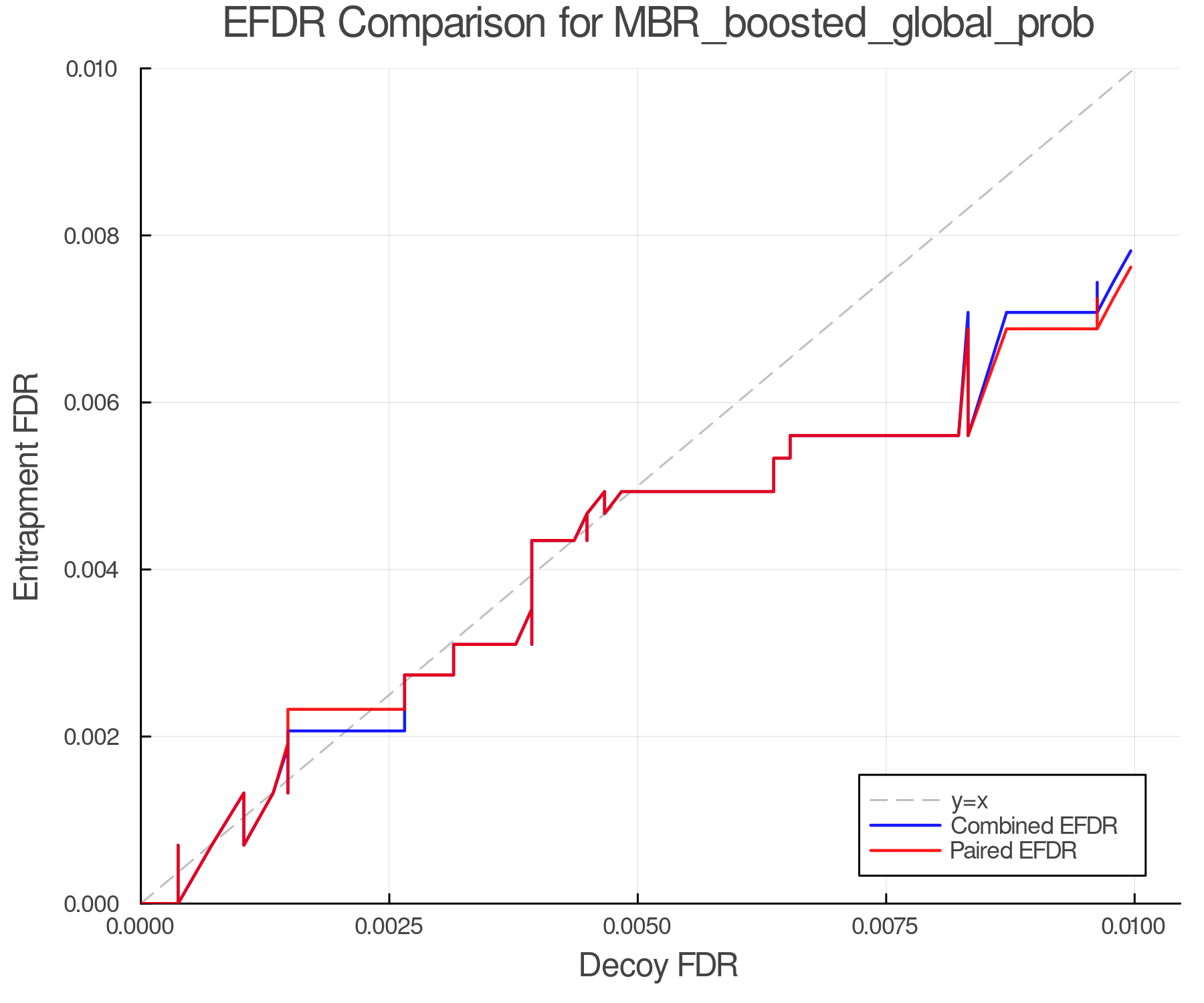 efdr_comparison_MBR_boosted_global_prob.png