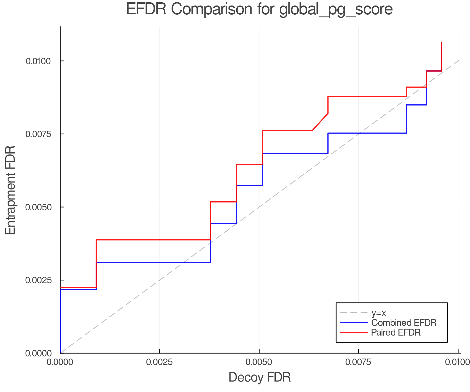 efdr_comparison_global_pg_score.png