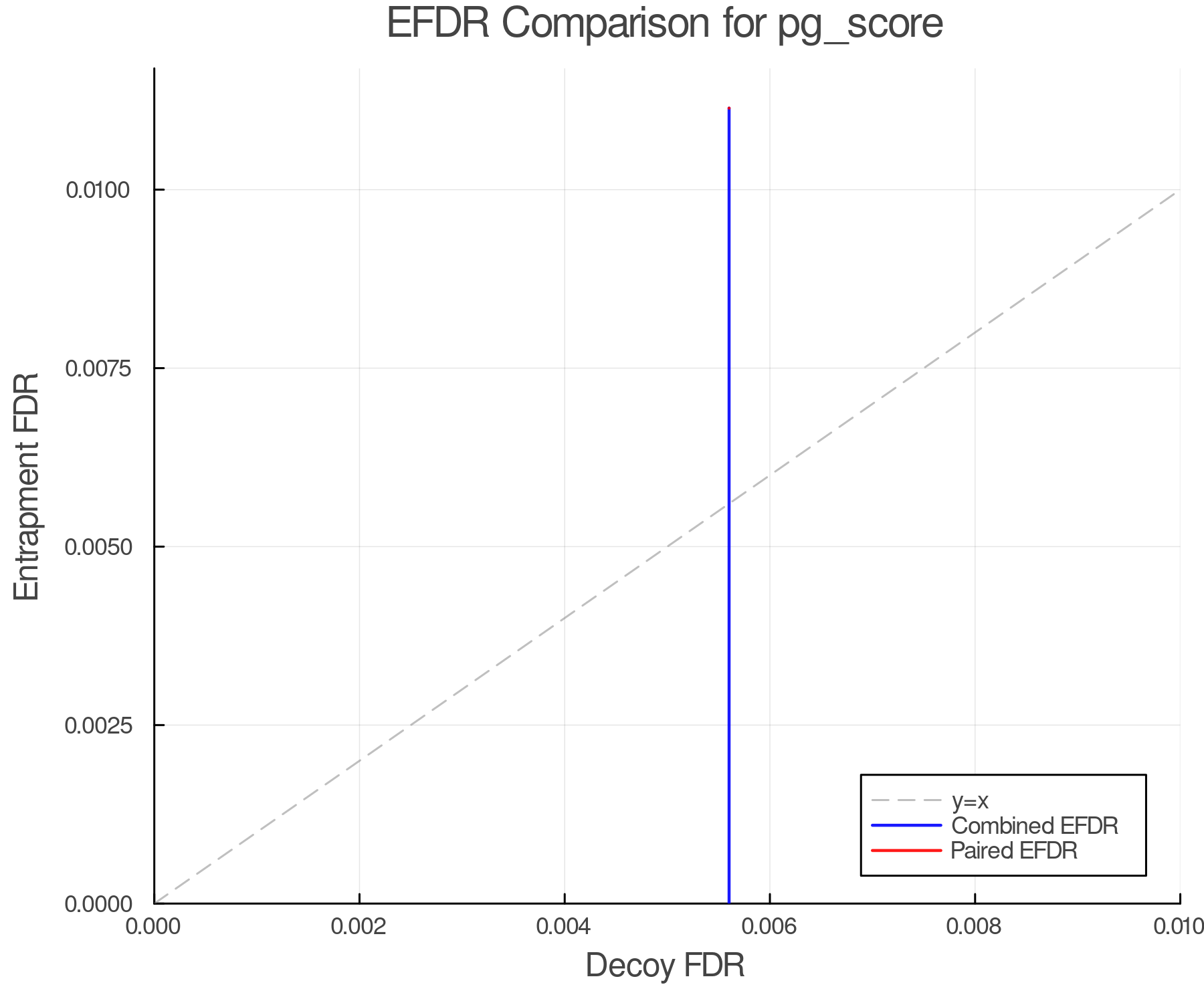 efdr_comparison_pg_score.png