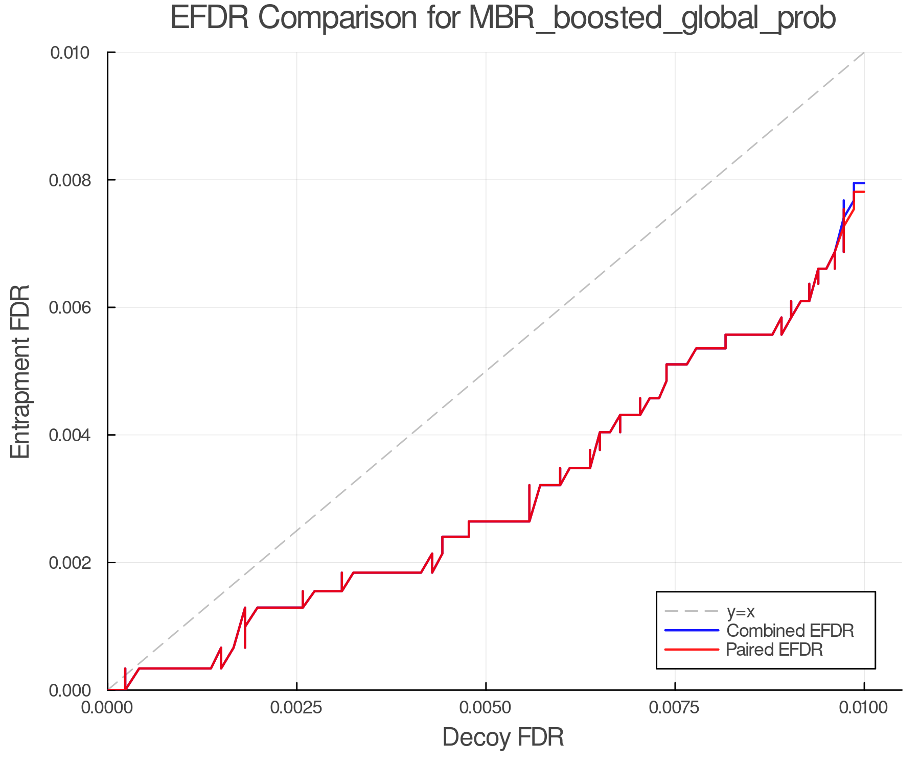 efdr_comparison_MBR_boosted_global_prob.png