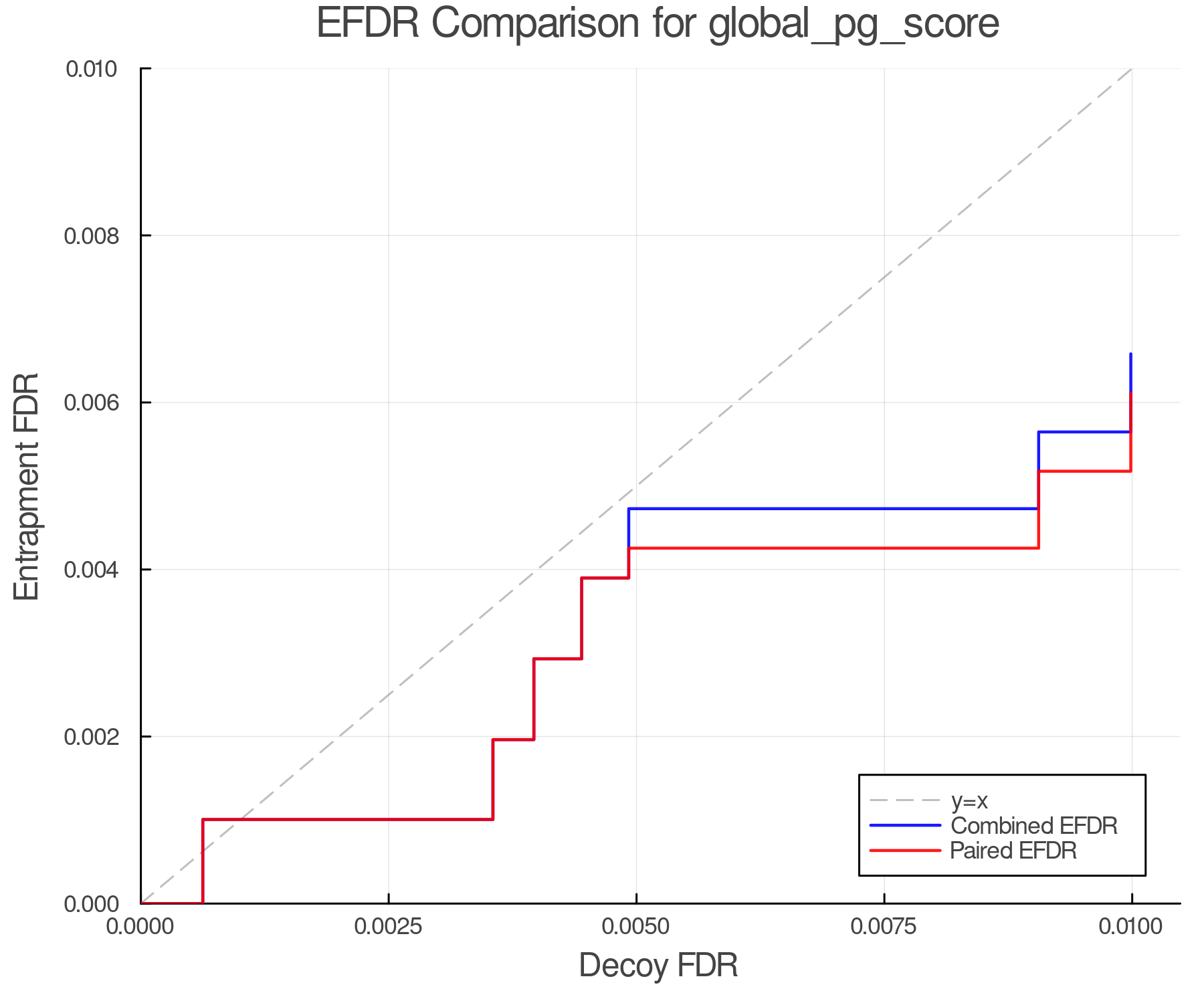 efdr_comparison_global_pg_score.png