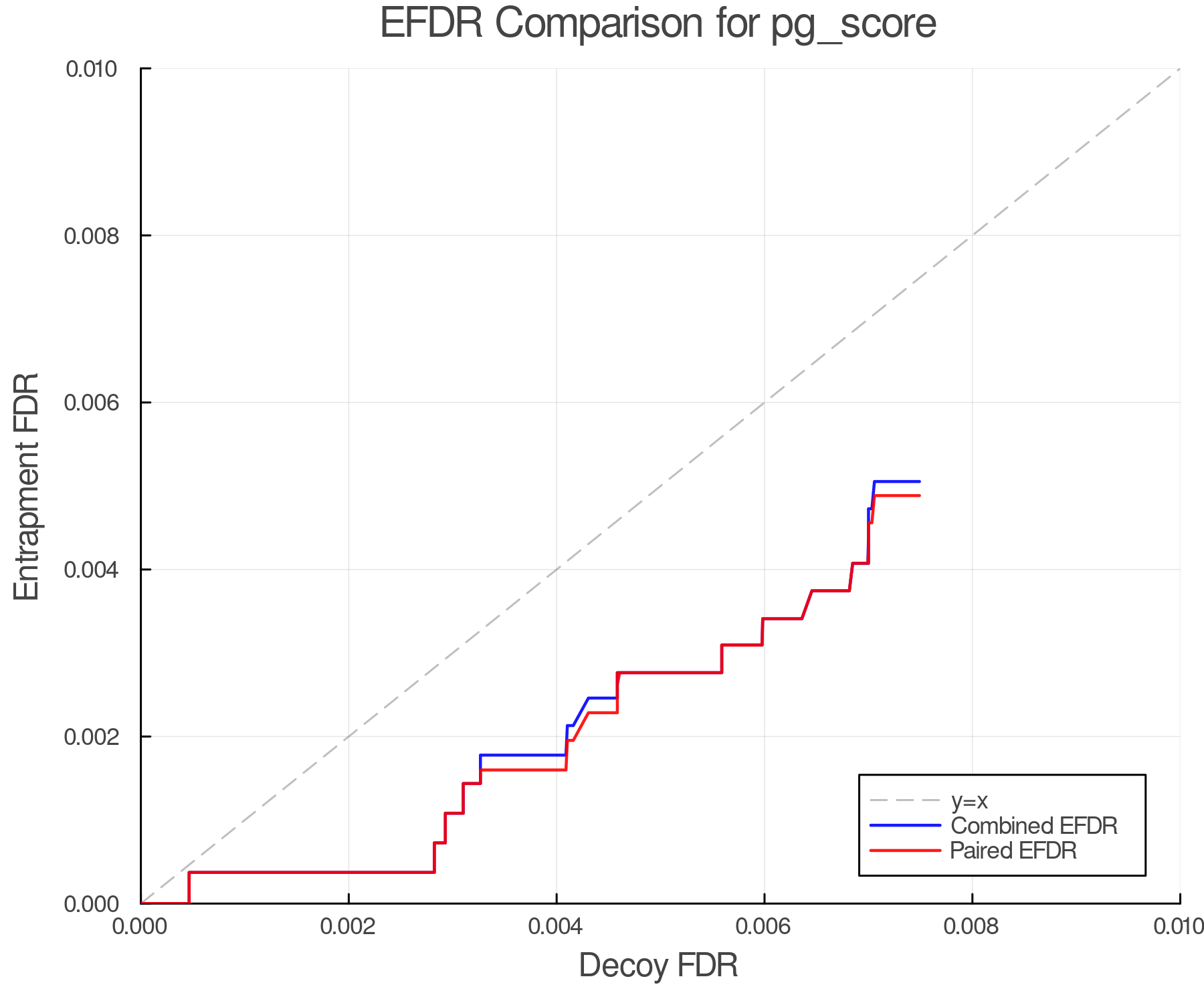 efdr_comparison_pg_score.png