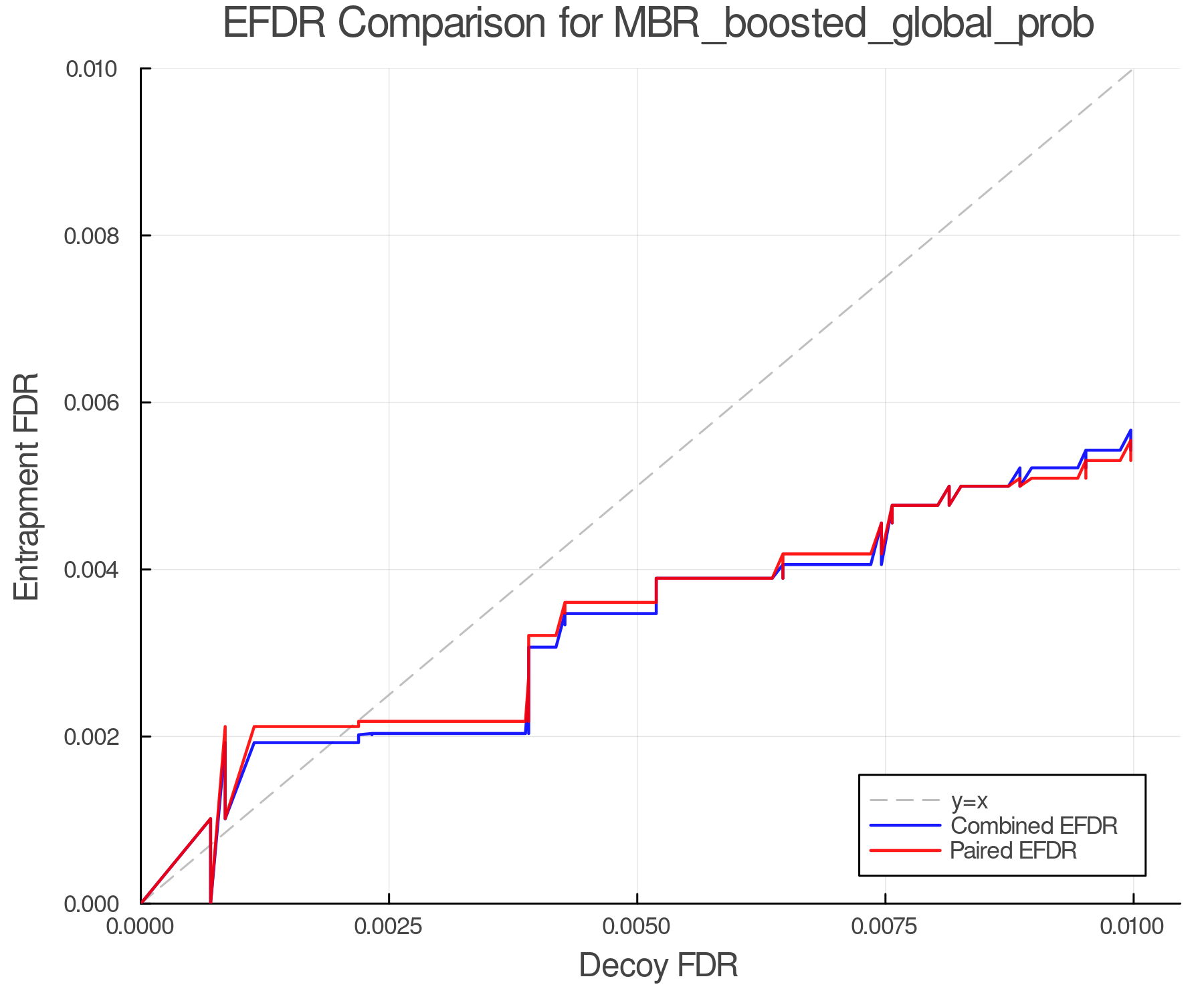 efdr_comparison_MBR_boosted_global_prob.png