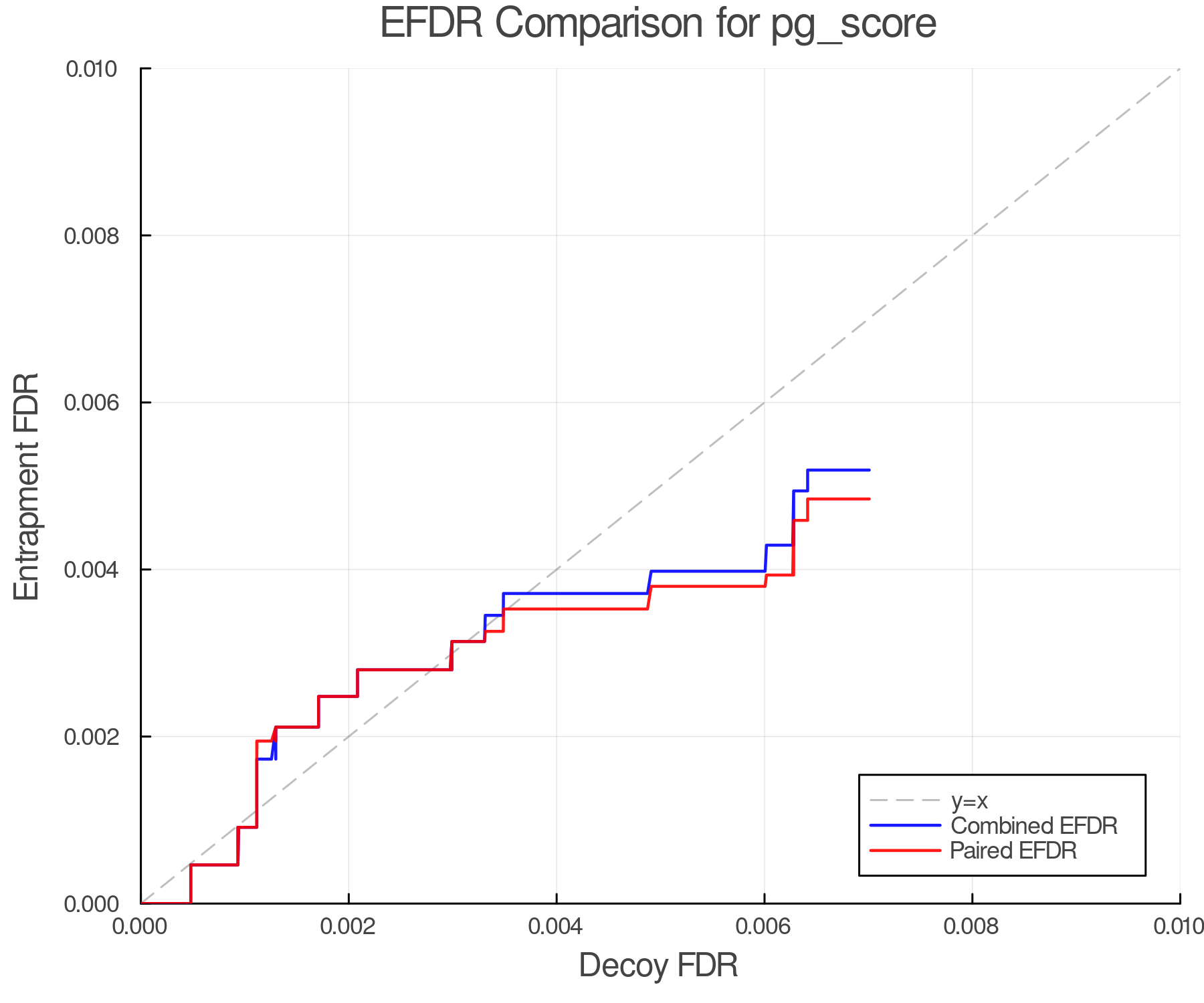 efdr_comparison_pg_score.png