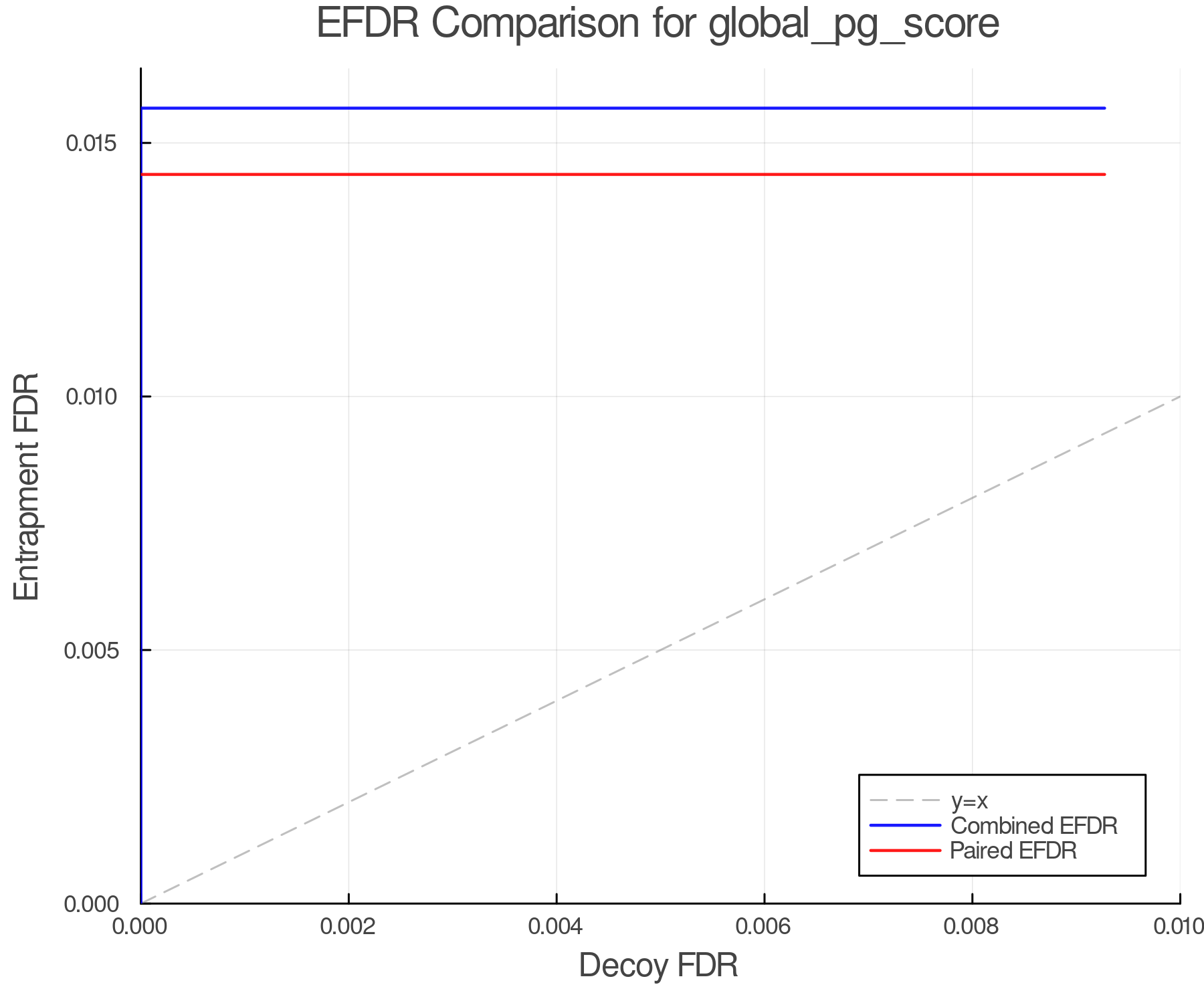 efdr_comparison_global_pg_score.png