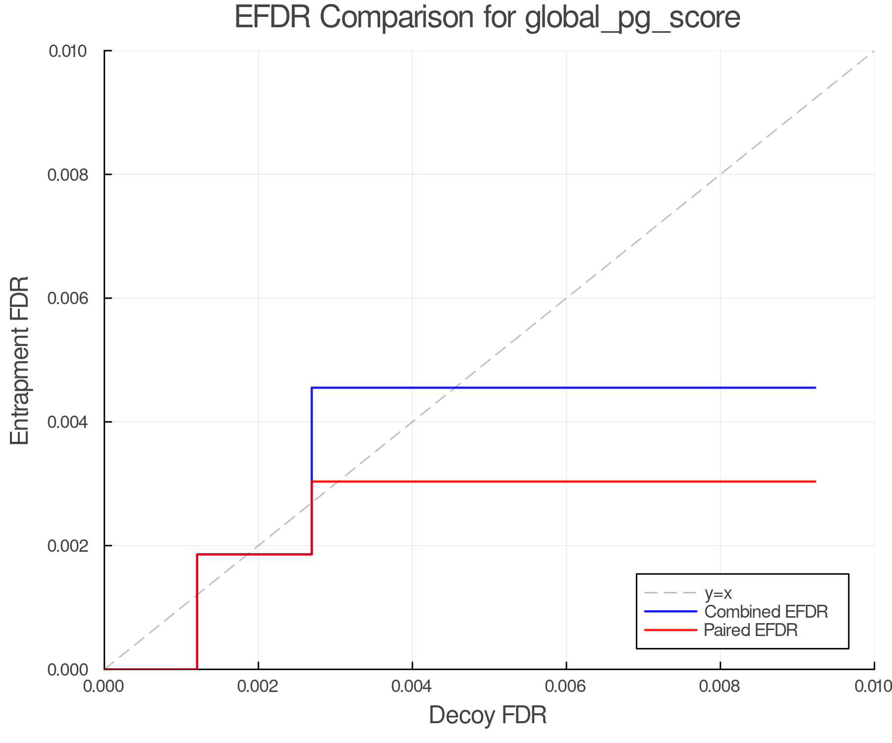 efdr_comparison_global_pg_score.png