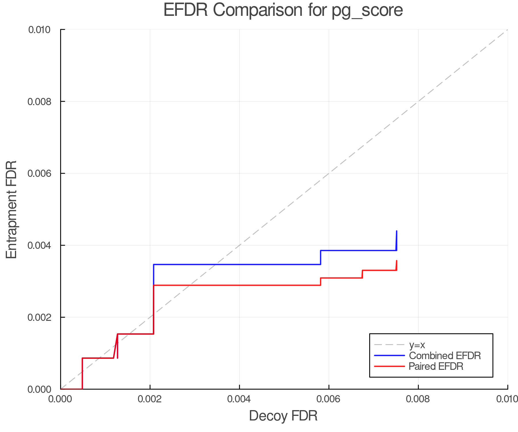 efdr_comparison_pg_score.png