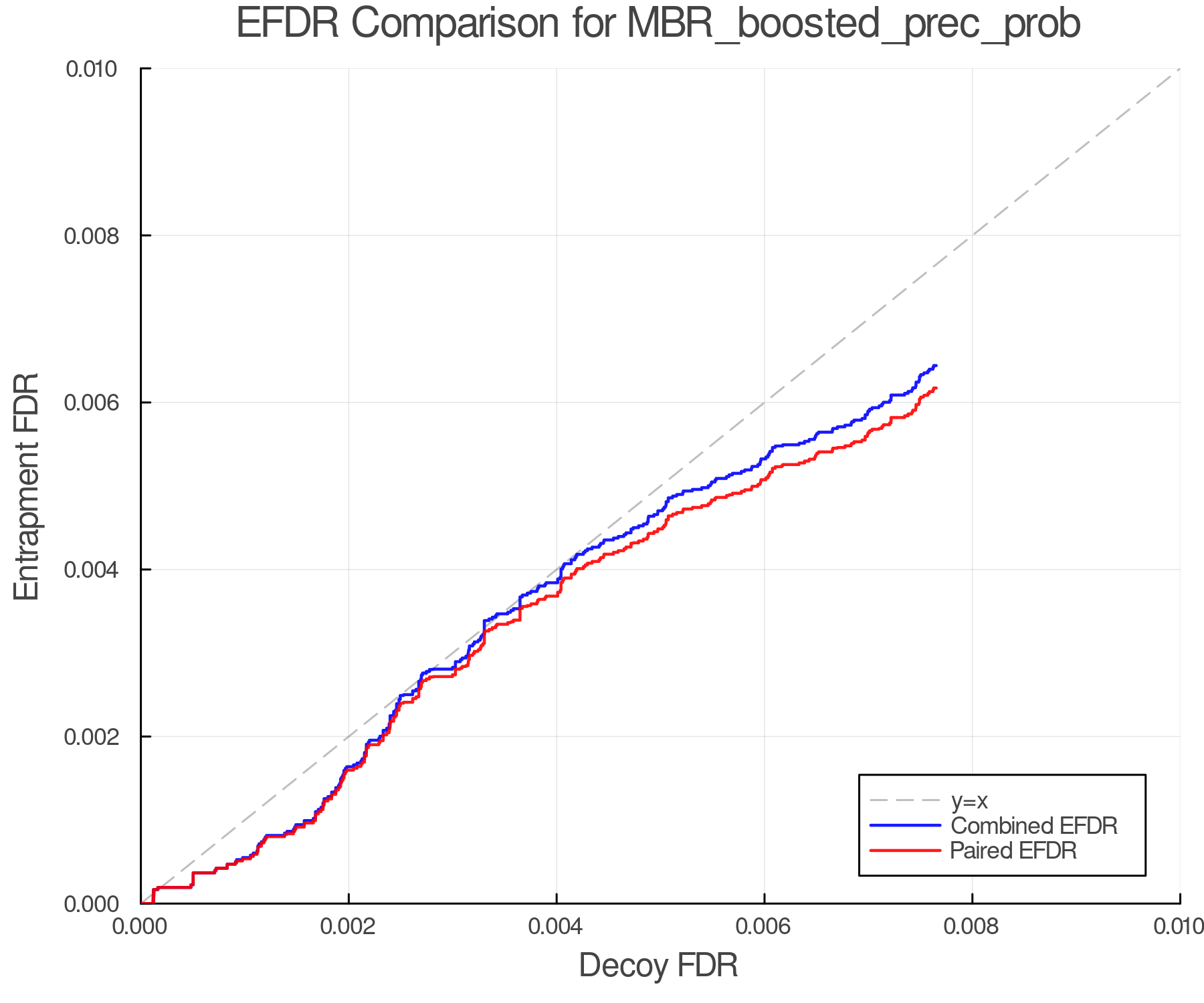 efdr_comparison_MBR_boosted_prec_prob.png