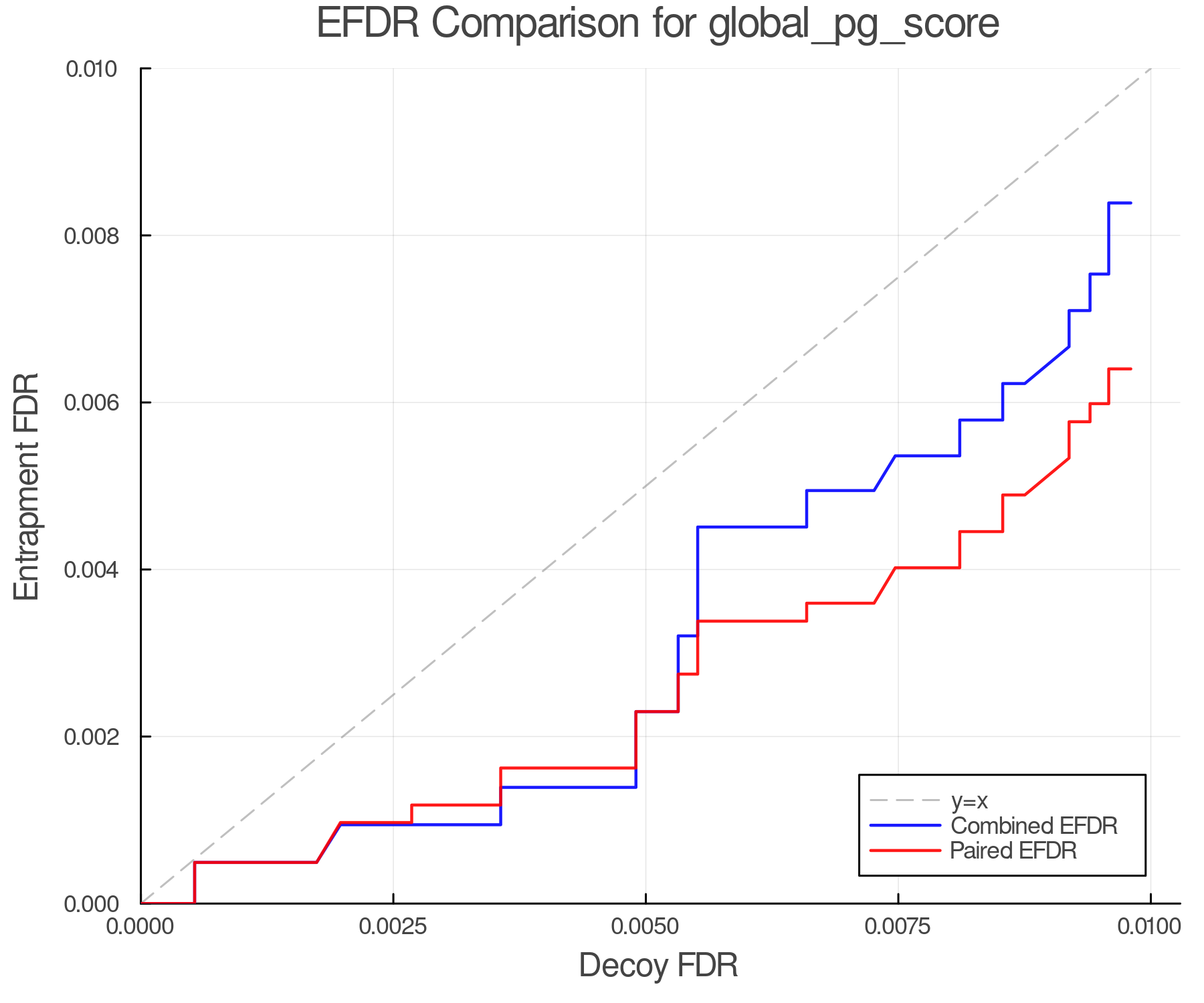 efdr_comparison_global_pg_score.png