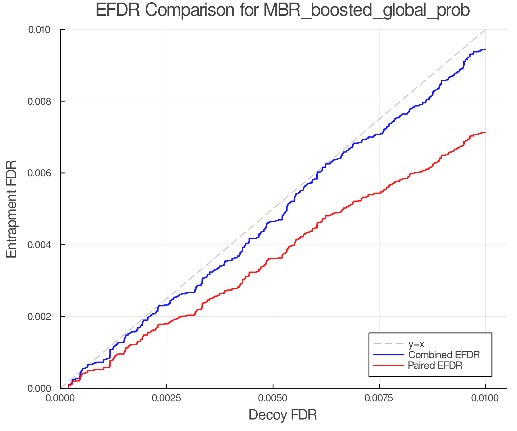 efdr_comparison_MBR_boosted_global_prob.png