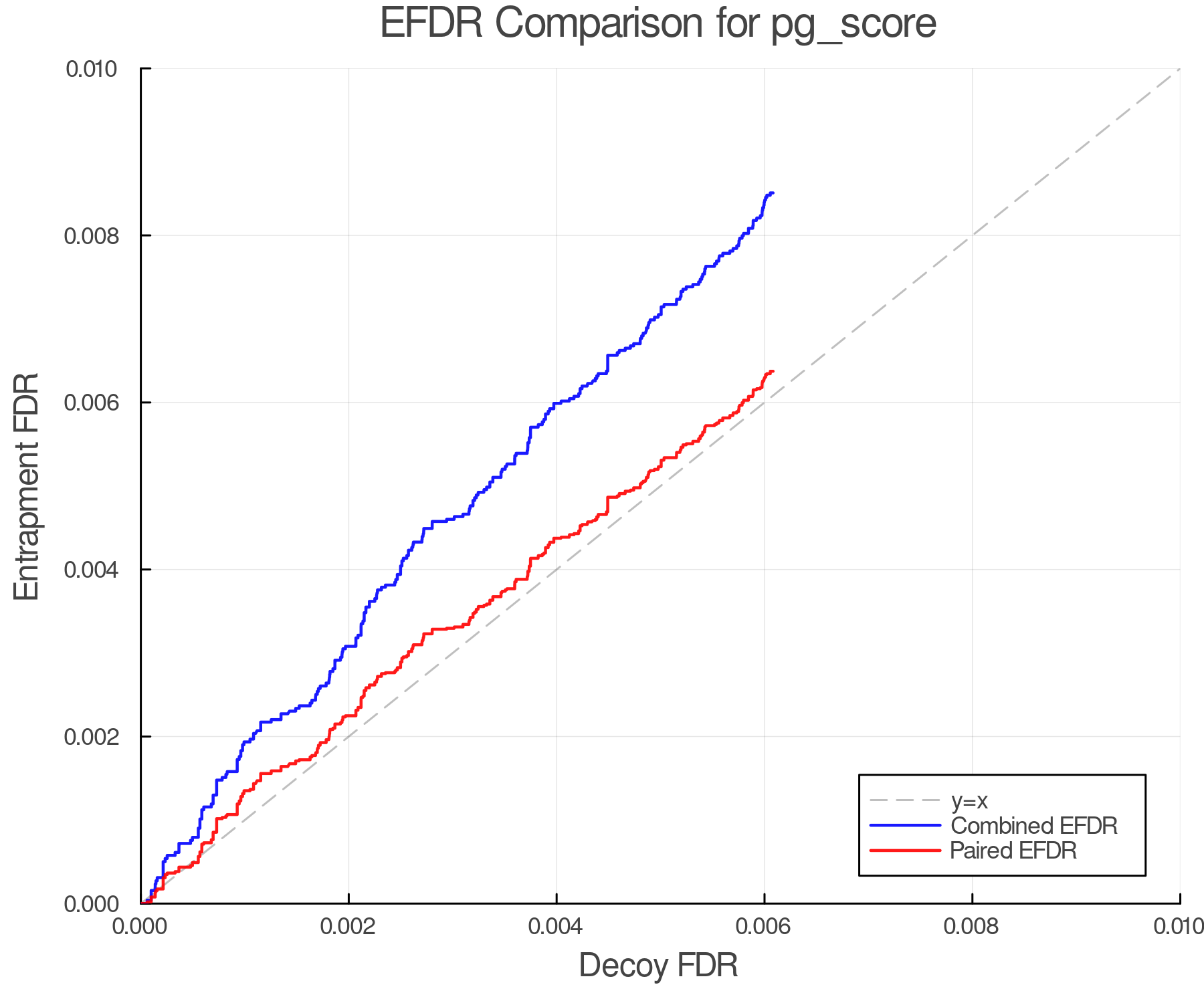 efdr_comparison_pg_score.png
