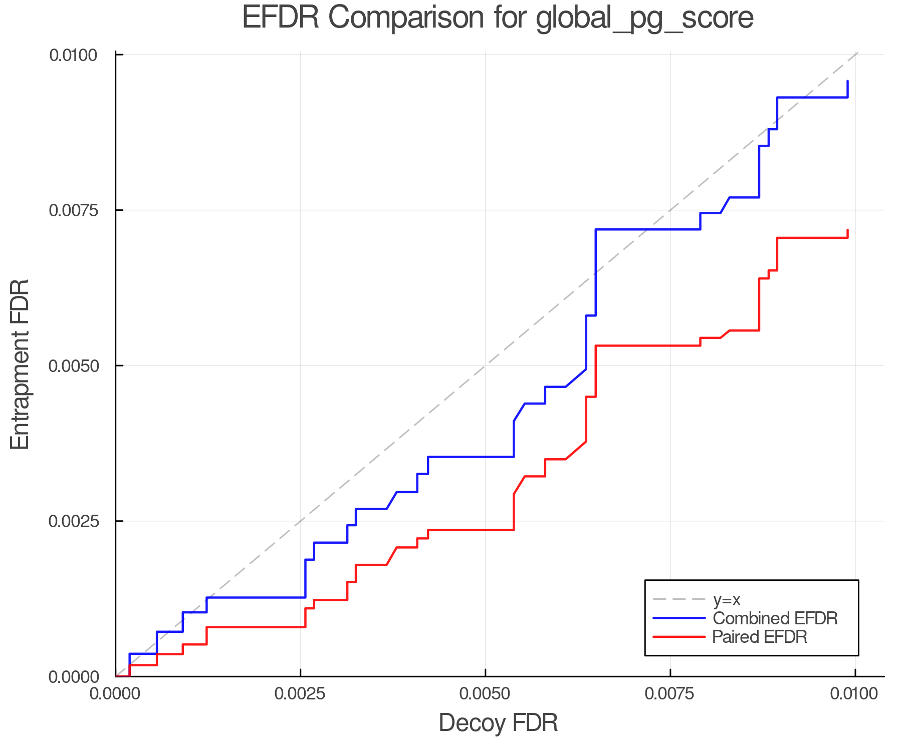 efdr_comparison_global_pg_score.png