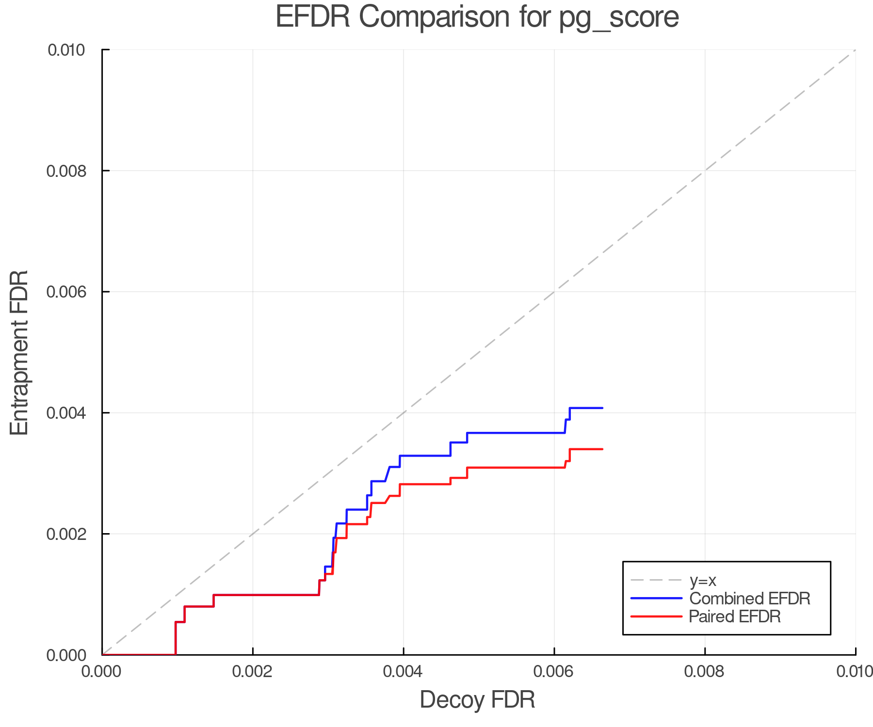 efdr_comparison_pg_score.png