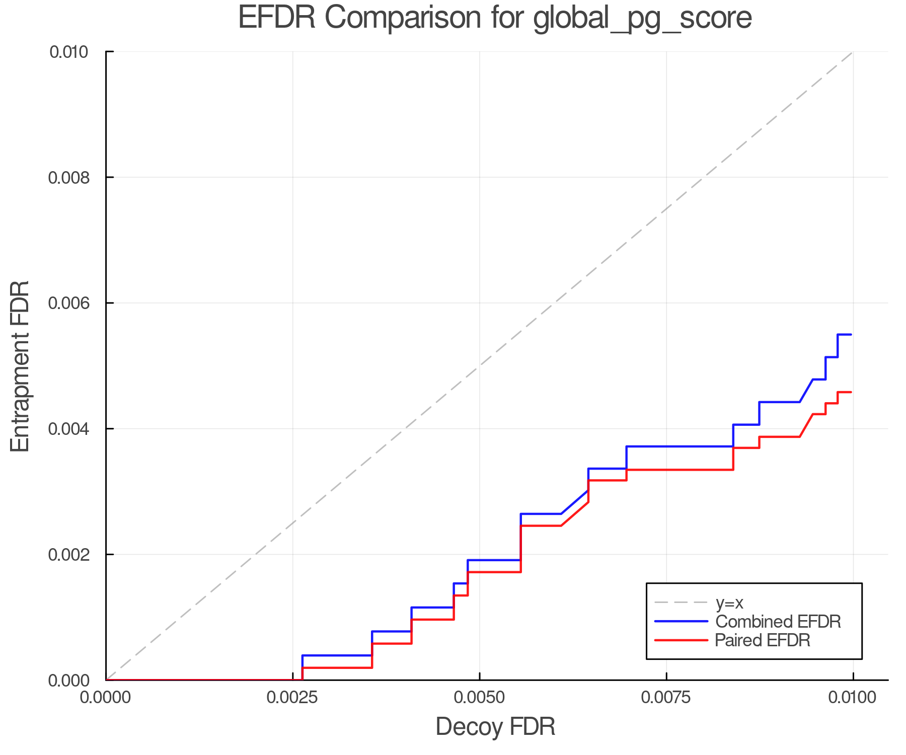 efdr_comparison_global_pg_score.png