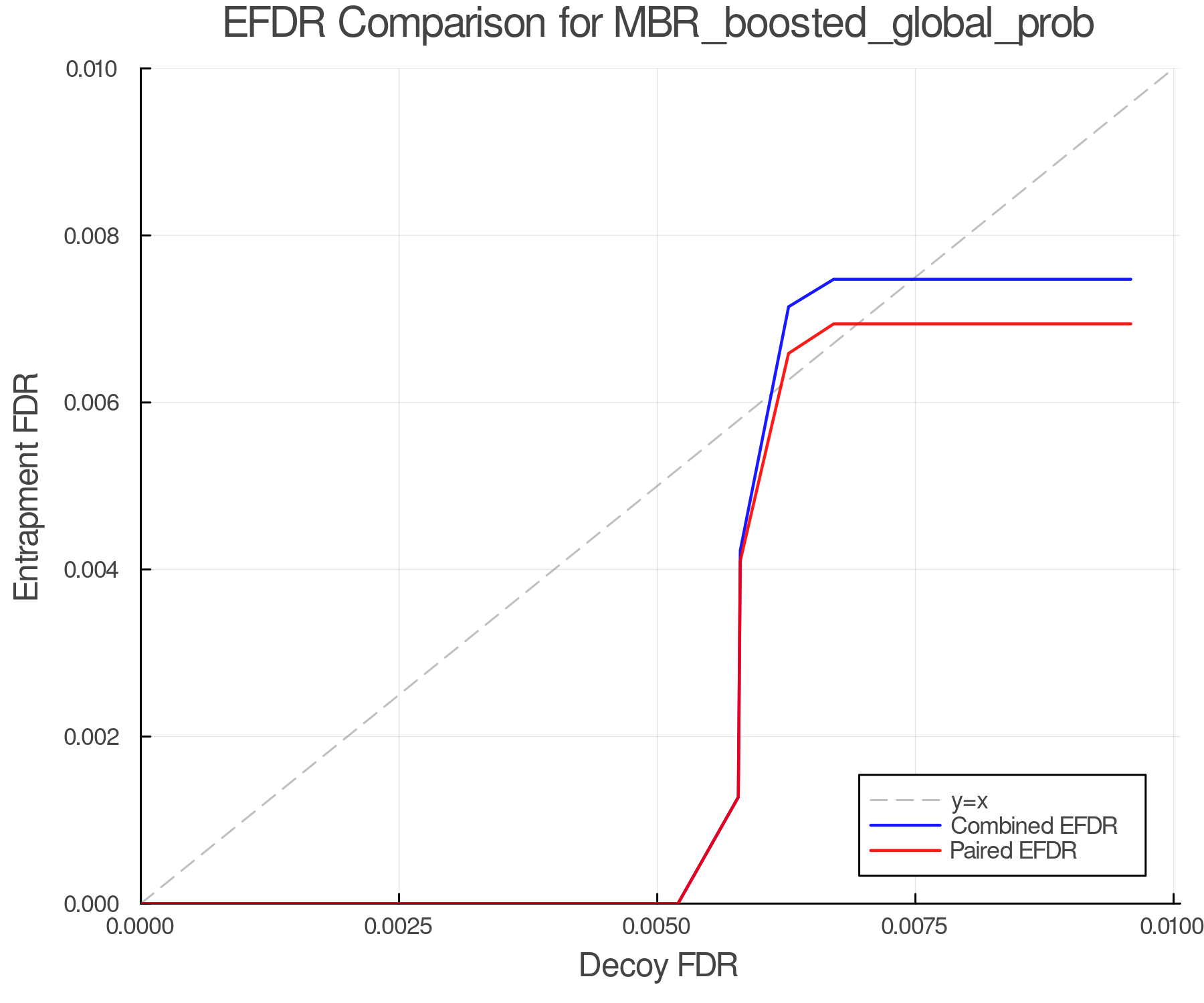 efdr_comparison_MBR_boosted_global_prob.png